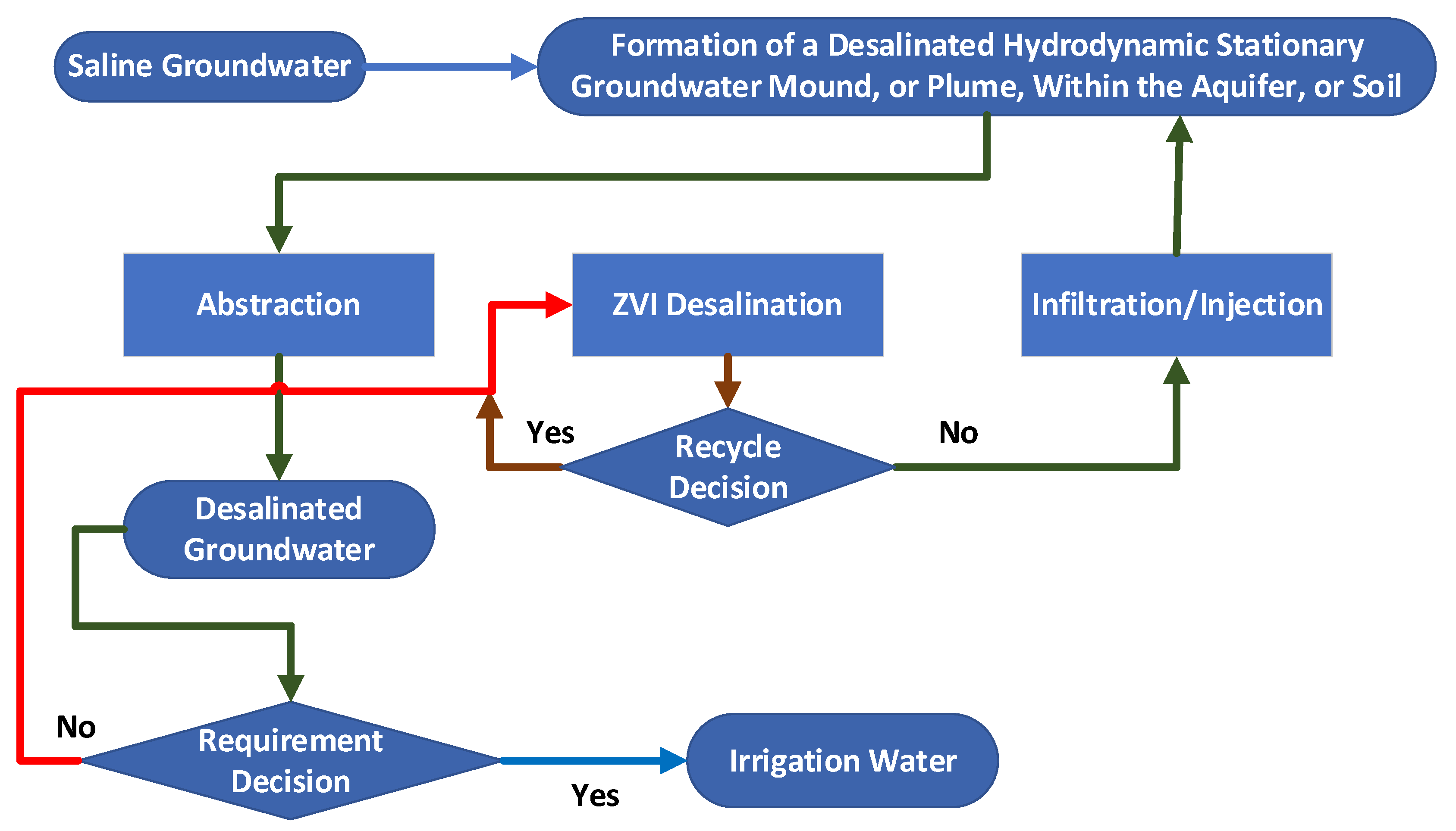 Hydrology 09 00219 g020
