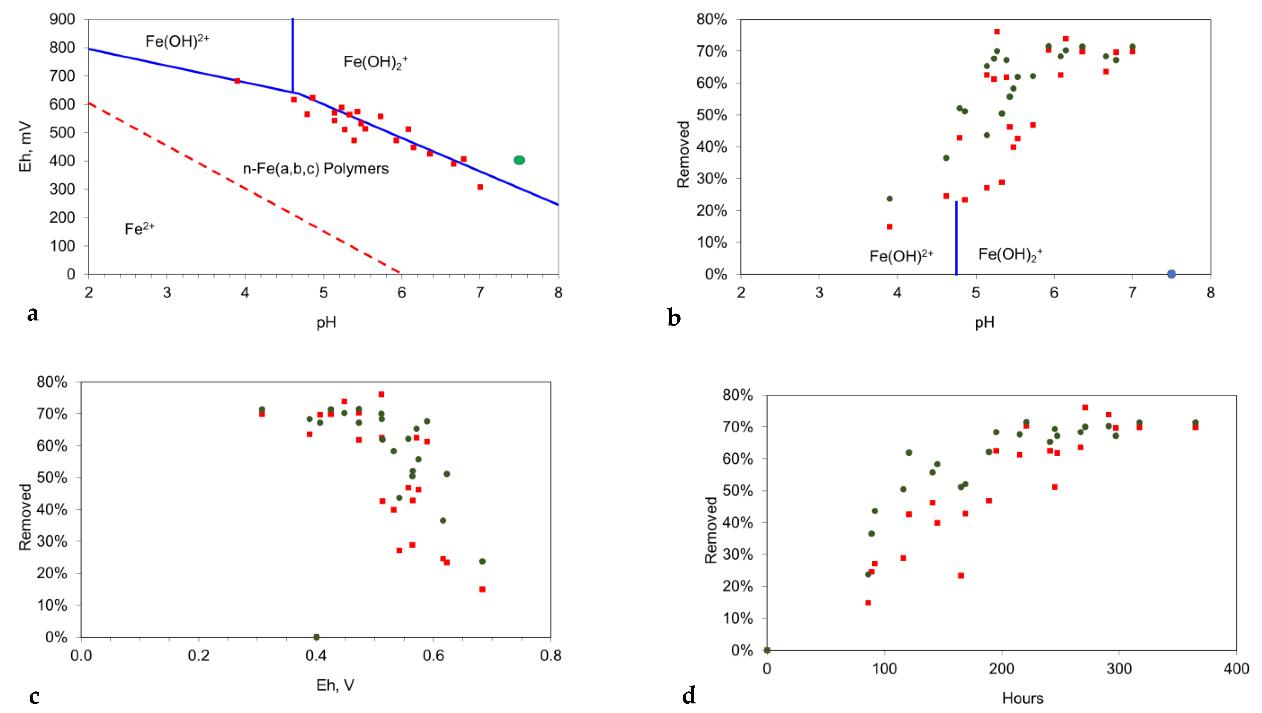 Hydrology 09 00219 g021