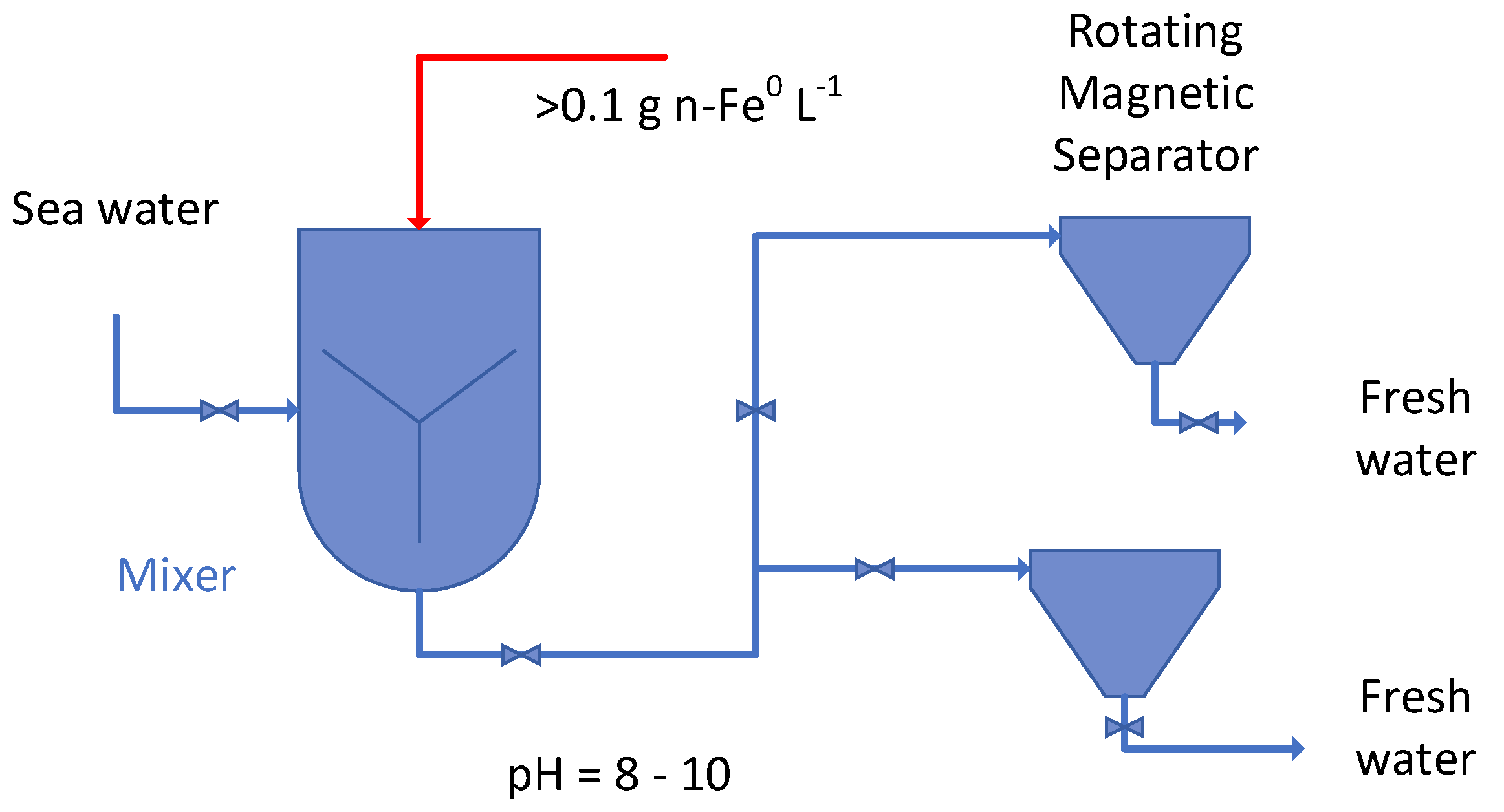 Hydrology 09 00219 g0a1