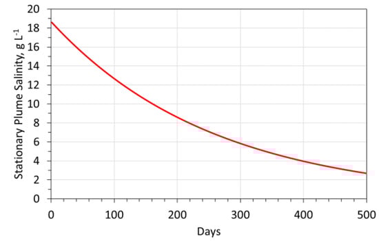 Hydrology 09 00219 g0a10