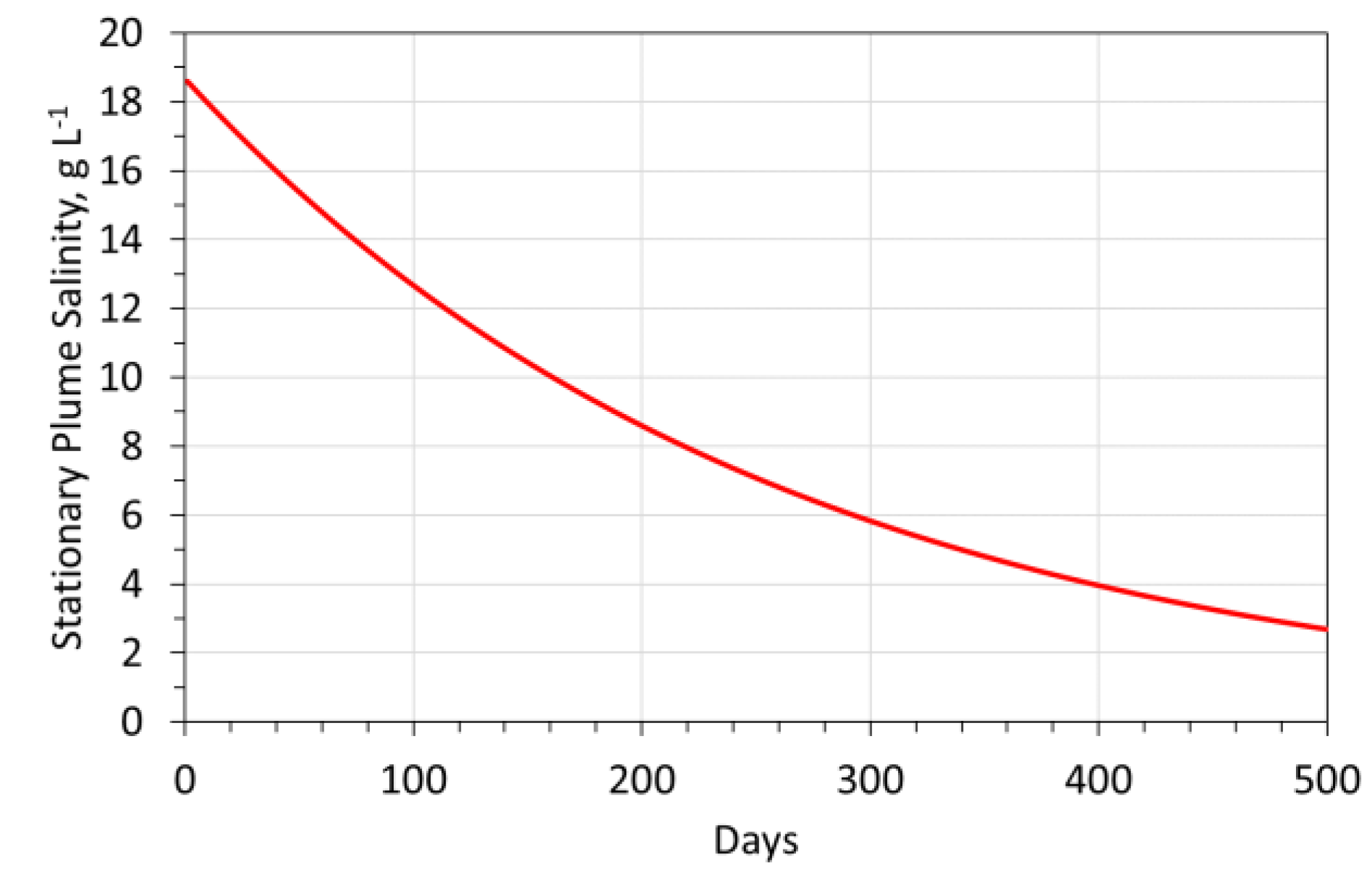 Hydrology 09 00219 g0a10