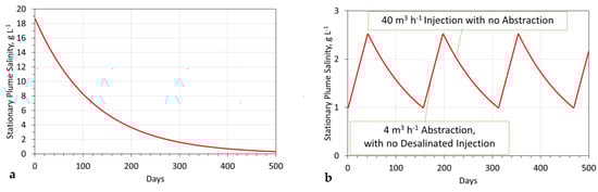 Hydrology 09 00219 g0a11