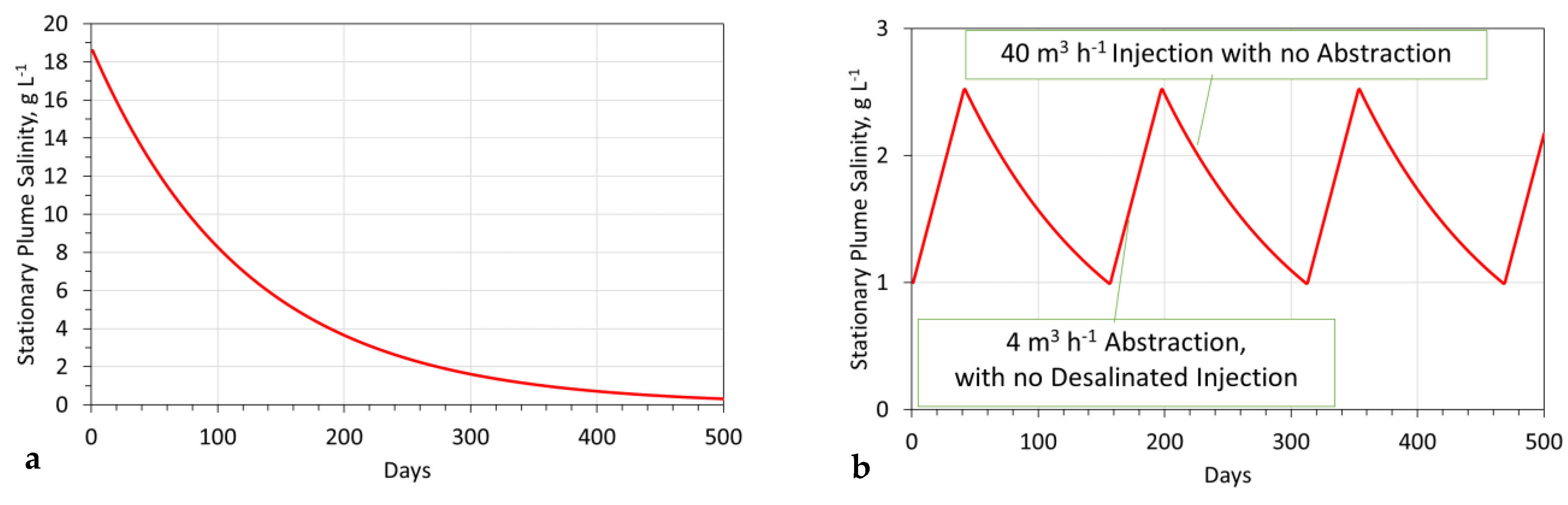 Hydrology 09 00219 g0a11