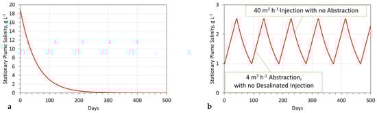 Hydrology 09 00219 g0a12