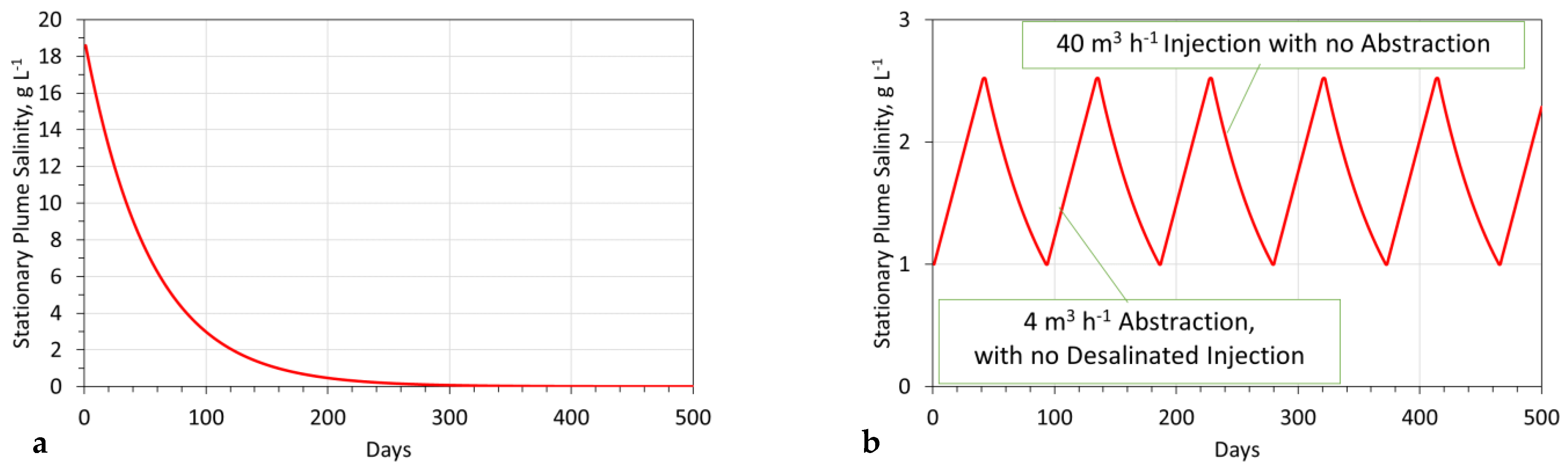 Hydrology 09 00219 g0a12