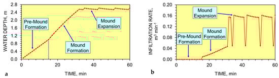 Hydrology 09 00219 g0a13