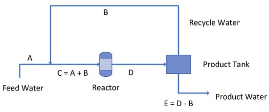 Hydrology 09 00219 g0a4