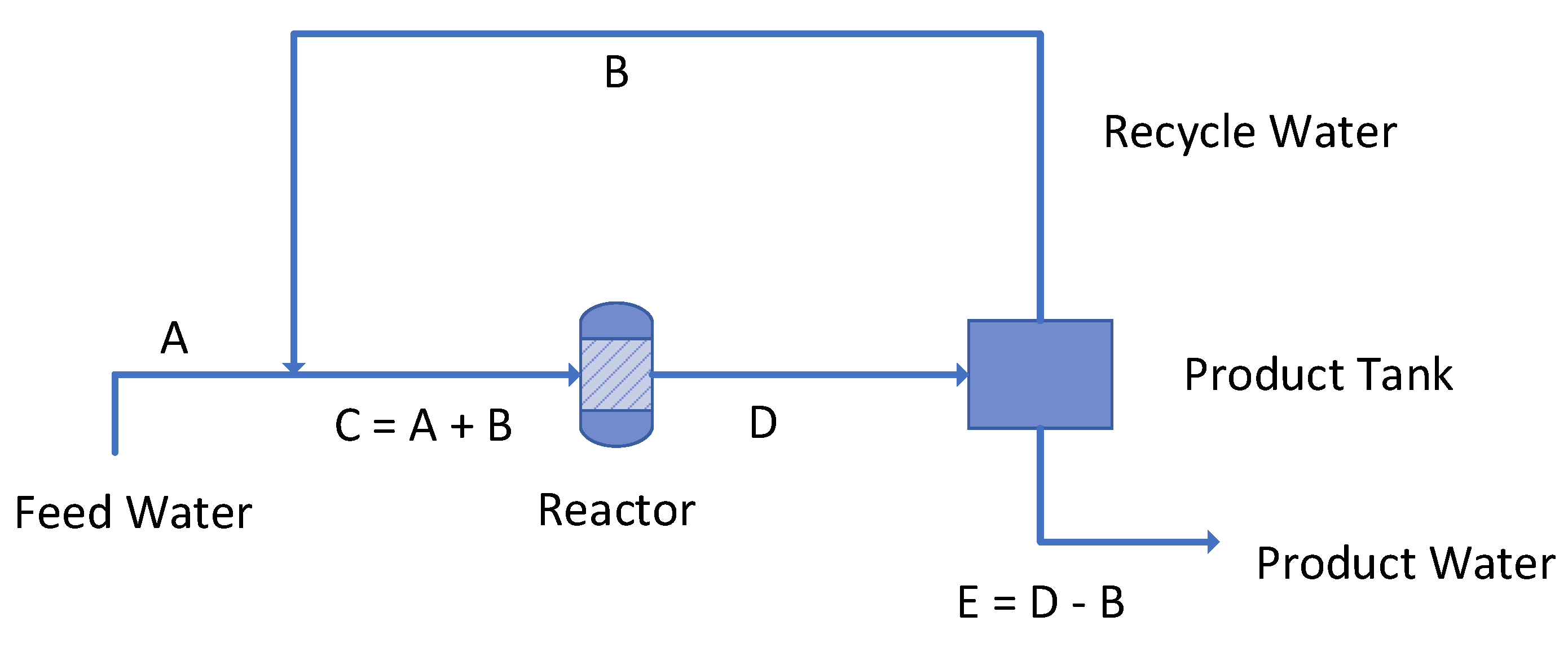Hydrology 09 00219 g0a4