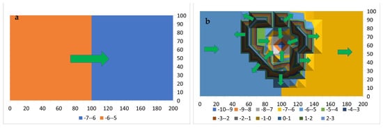 Hydrology 09 00219 g0a7