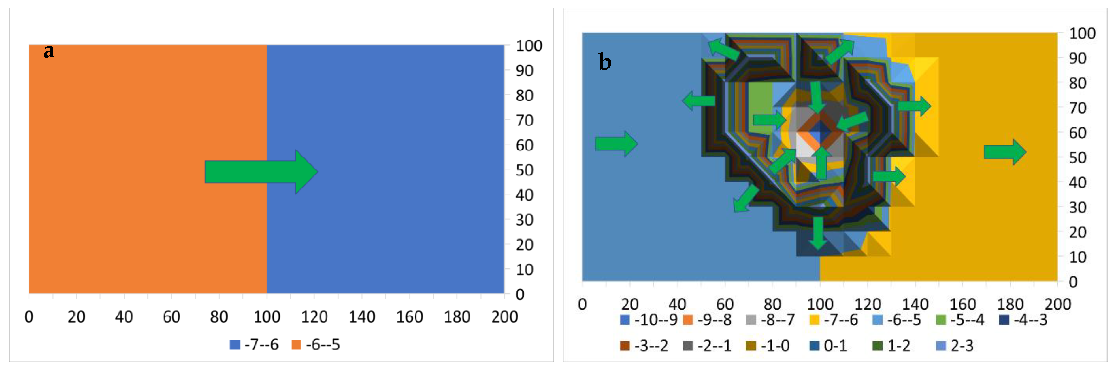 Hydrology 09 00219 g0a7