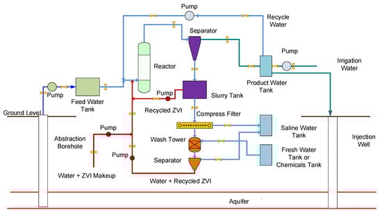 Hydrology 09 00219 g0a8