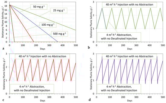 Hydrology 09 00219 g0a9