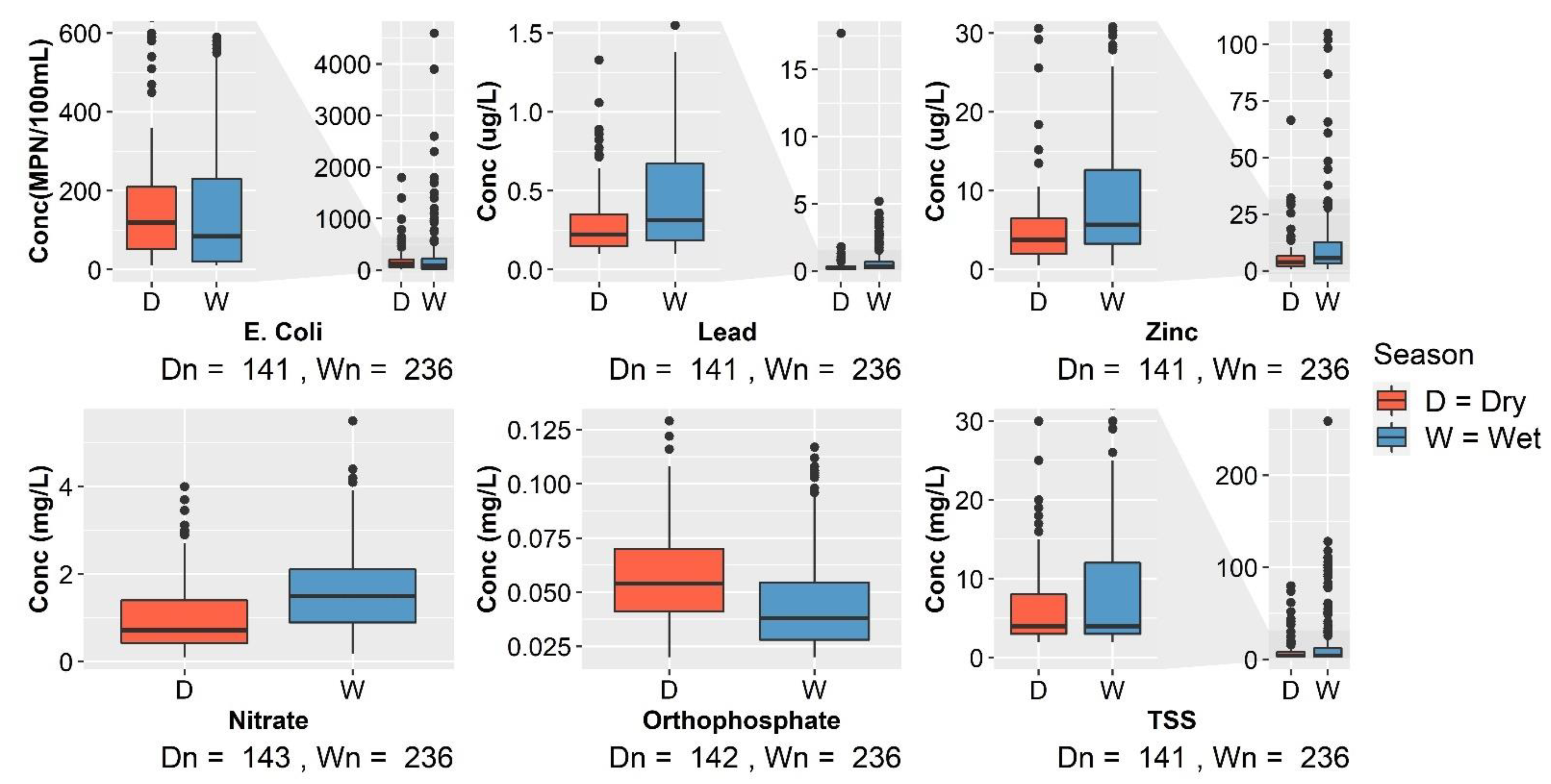 Hydrology 09 00220 g002 Hydrology 09 00220 g002