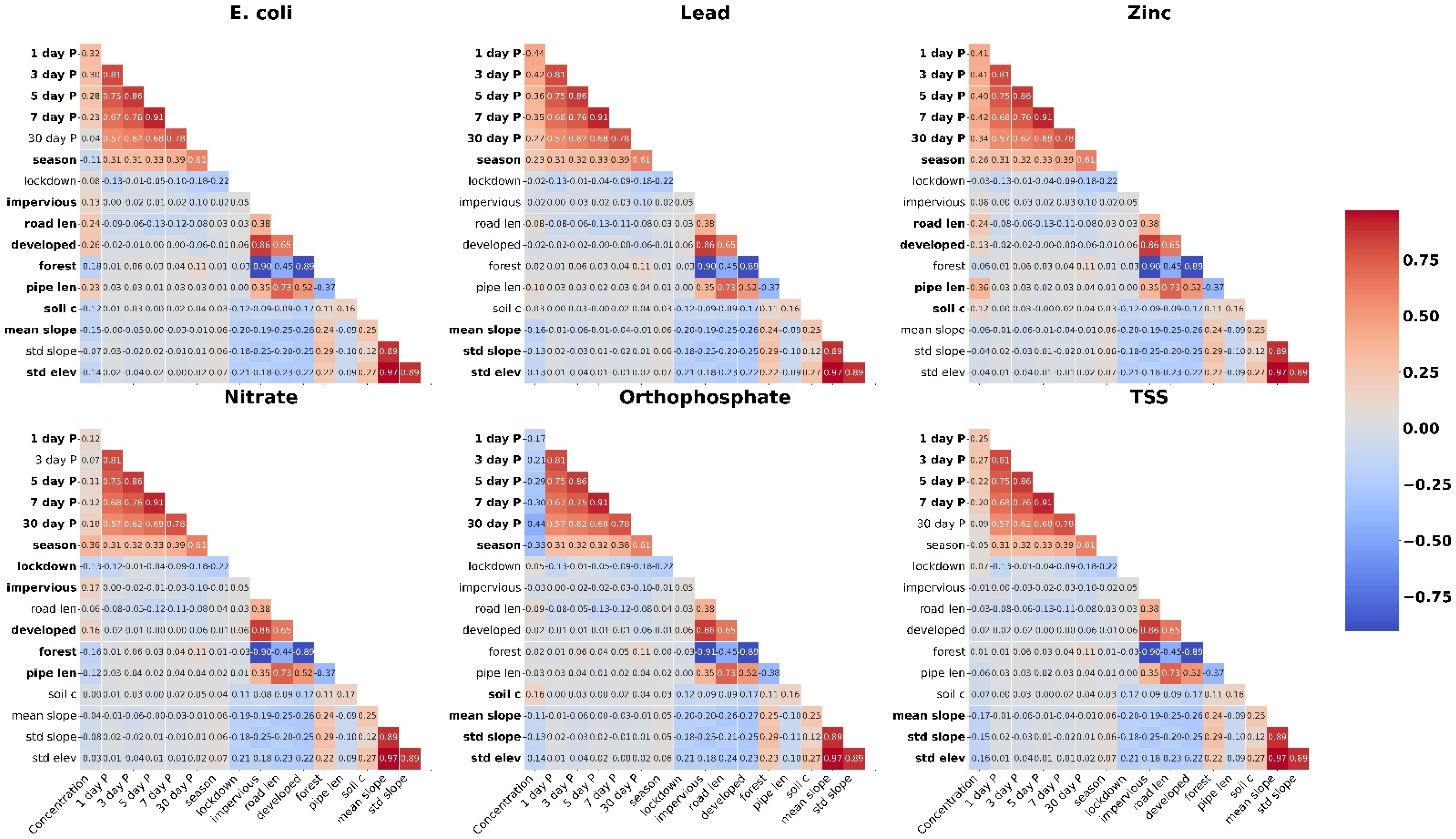 Hydrology 09 00220 g004 Hydrology 09 00220 g004