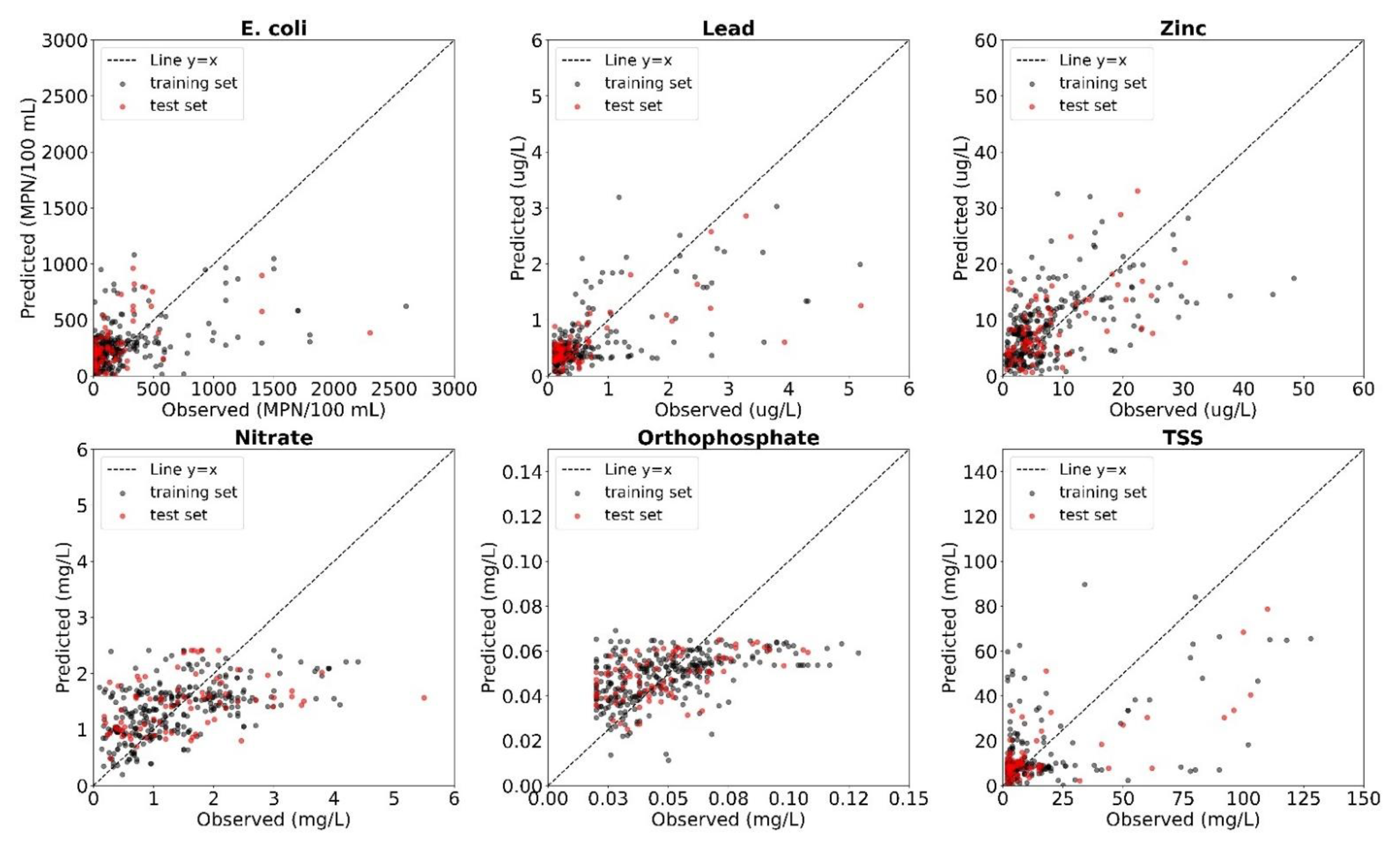 Hydrology 09 00220 g005 Hydrology 09 00220 g005