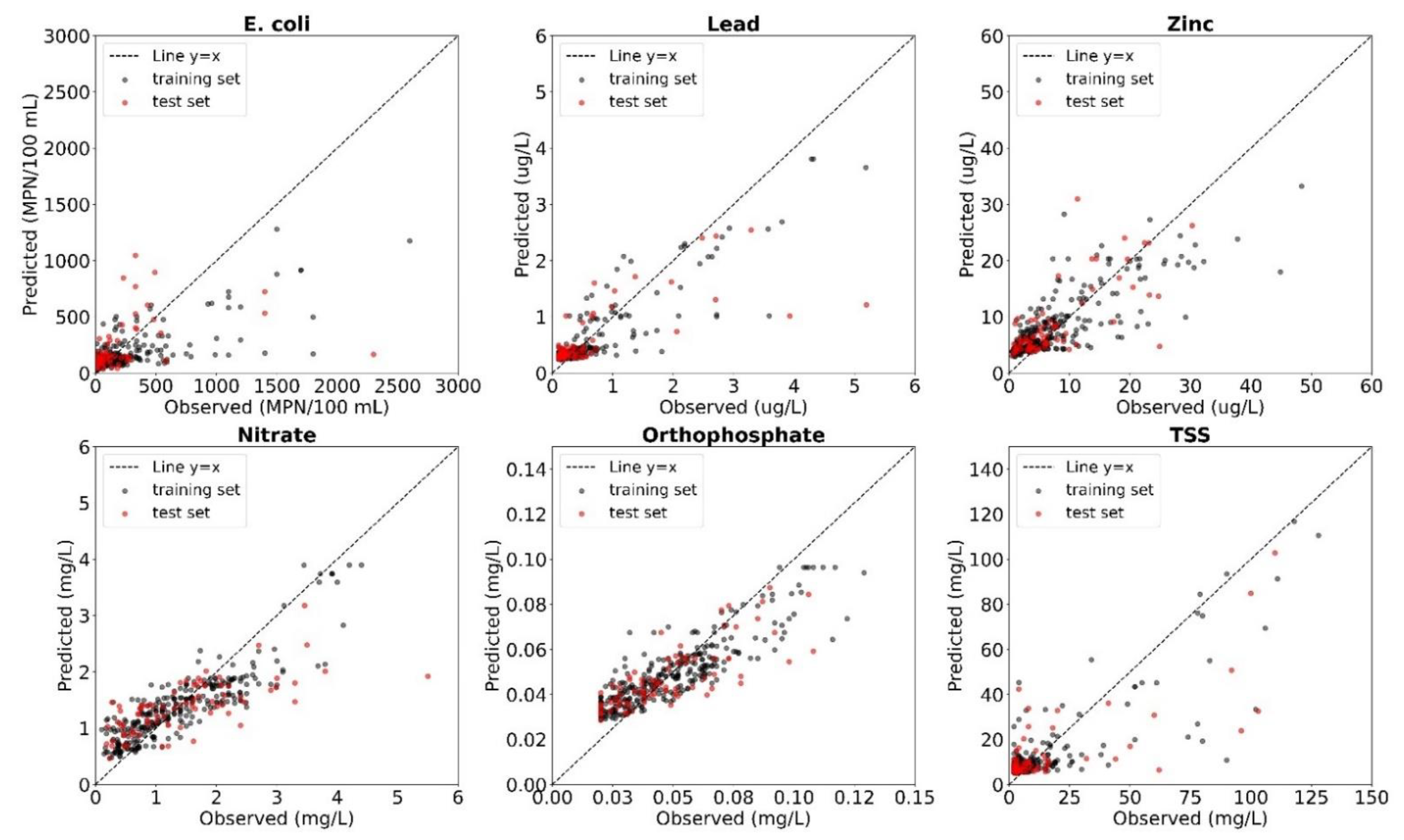 Hydrology 09 00220 g006 Hydrology 09 00220 g006