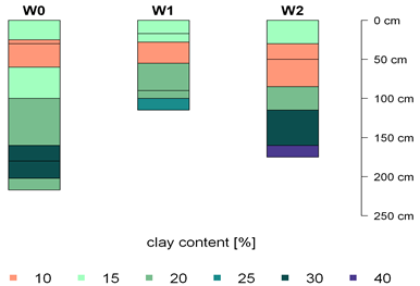 Hydrology 09 00229 i004
