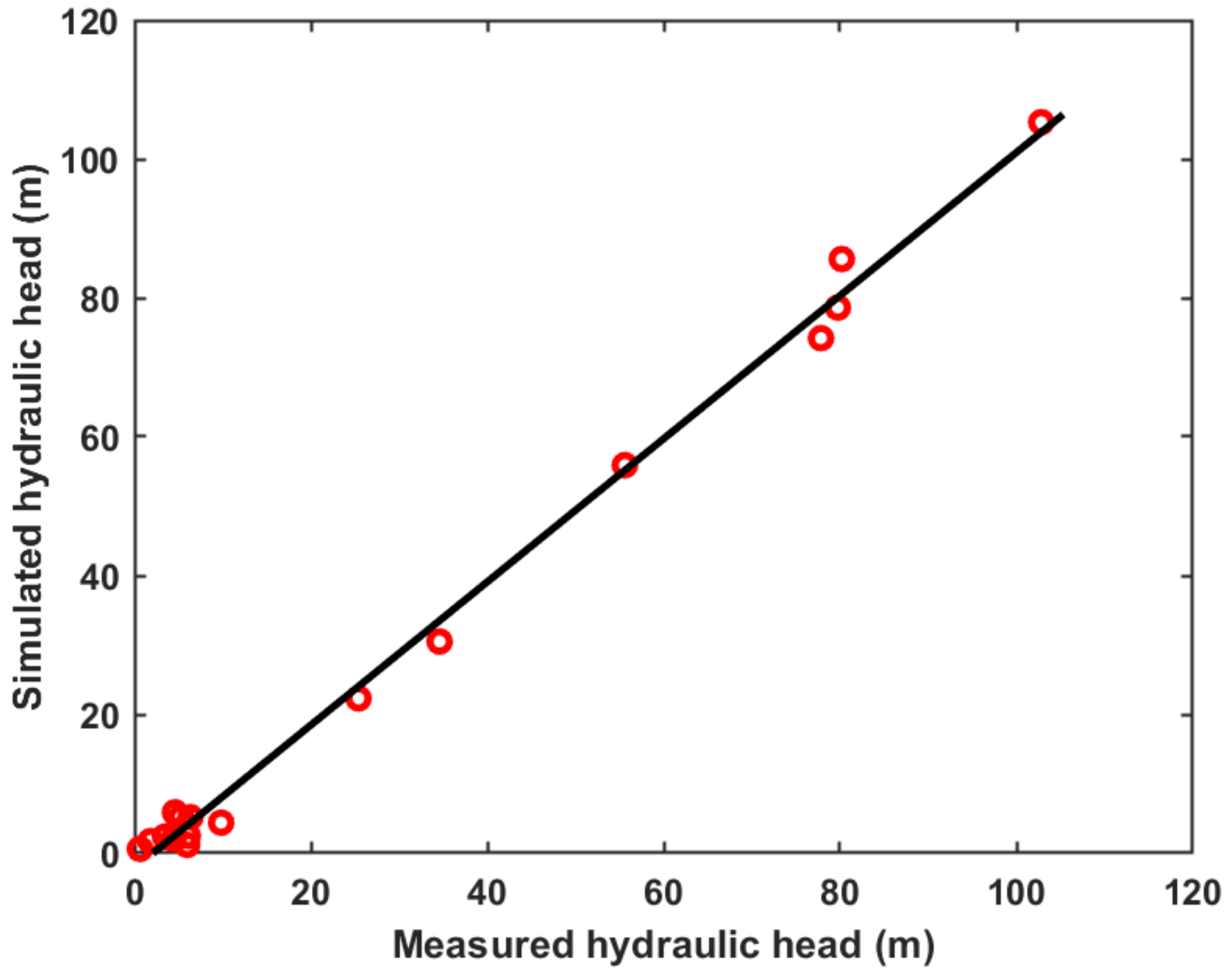 Hydrology 10 00002 g006 Hydrology 10 00002 g006