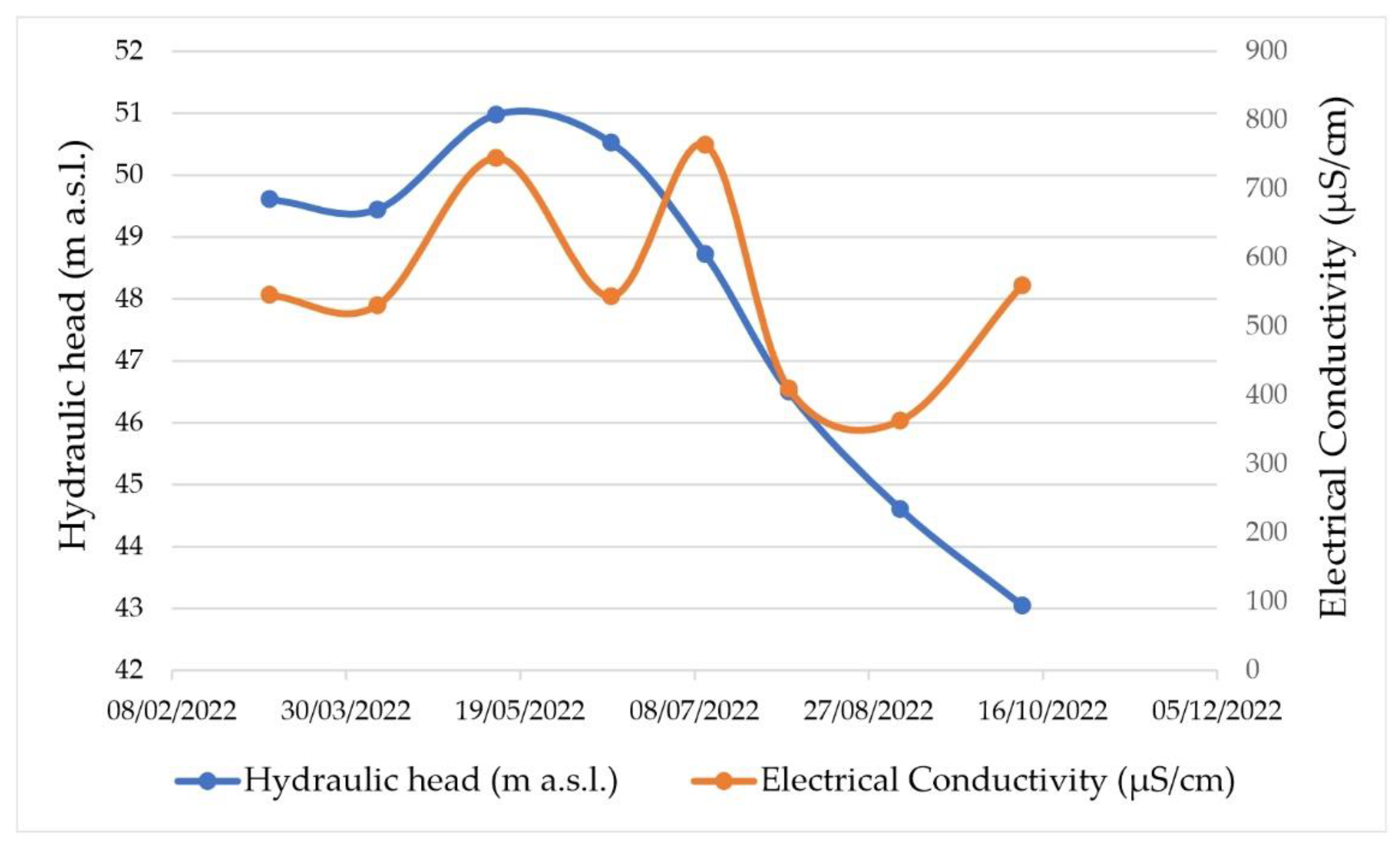 Hydrology 10 00003 g008