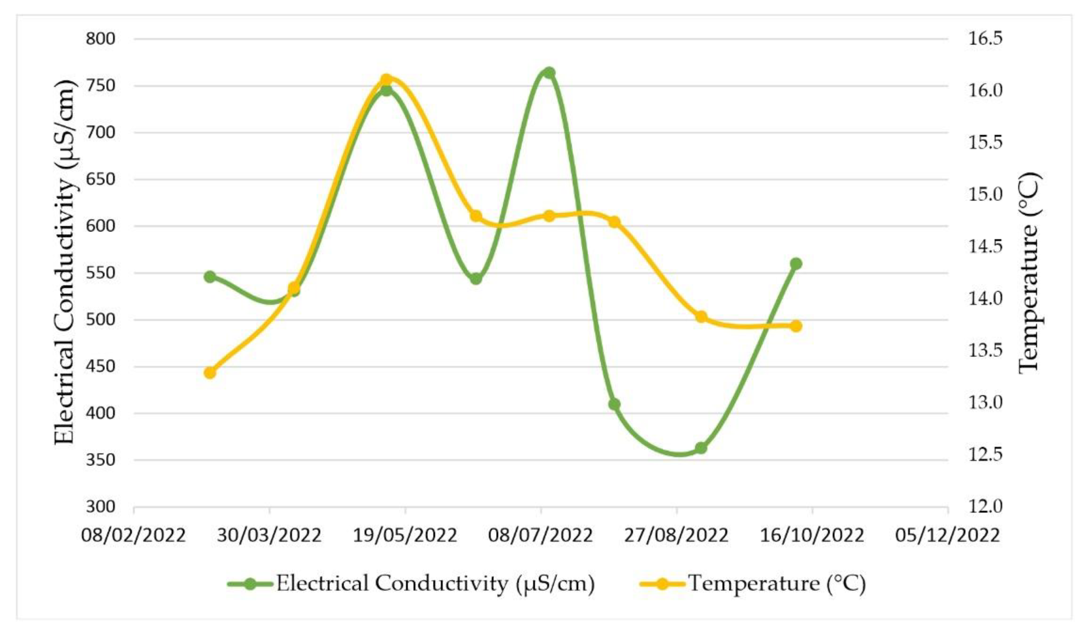 Hydrology 10 00003 g009