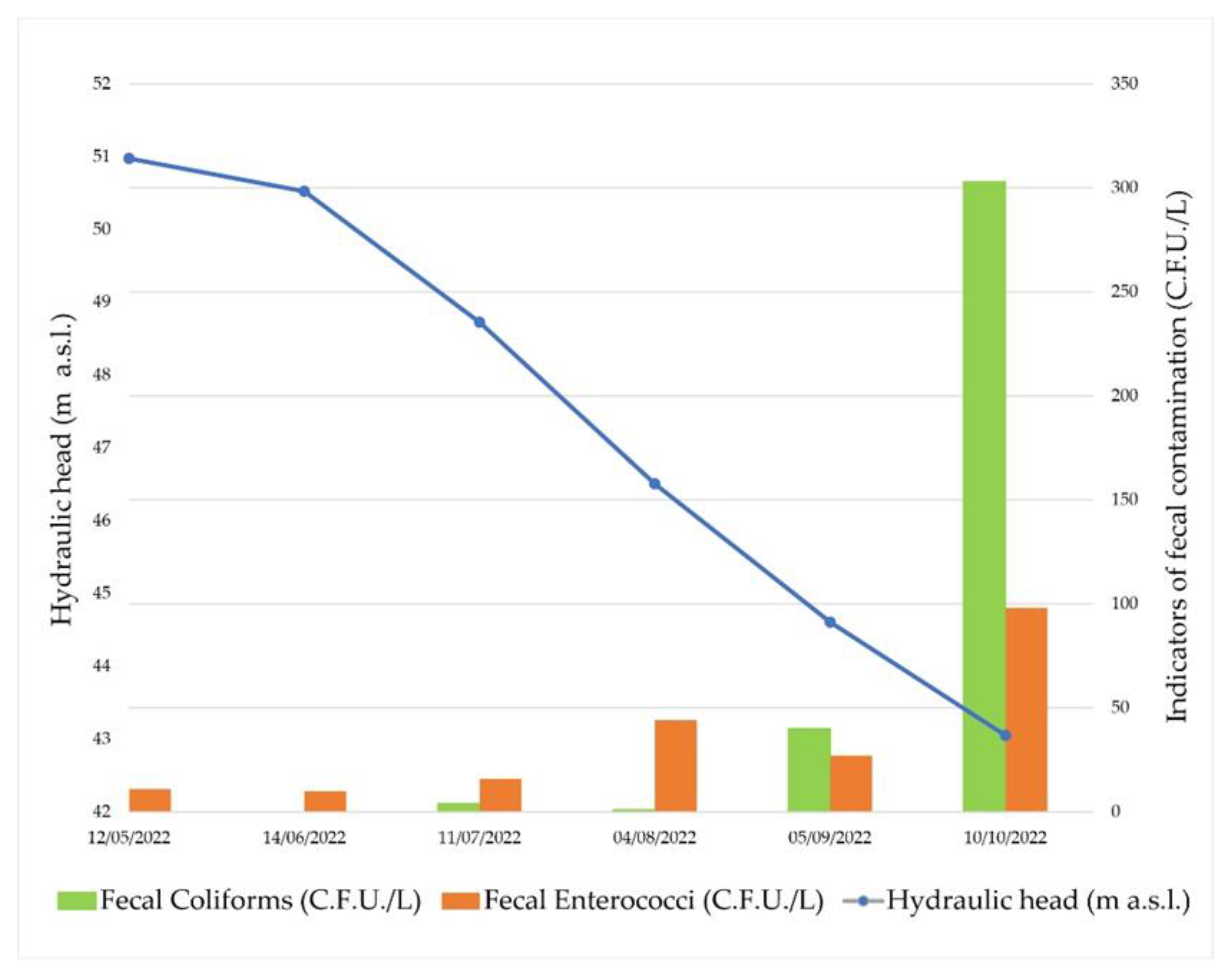 Hydrology 10 00003 g010