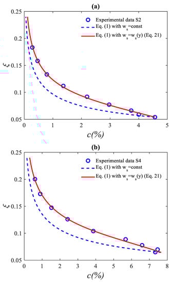 Hydrology 10 00005 g005