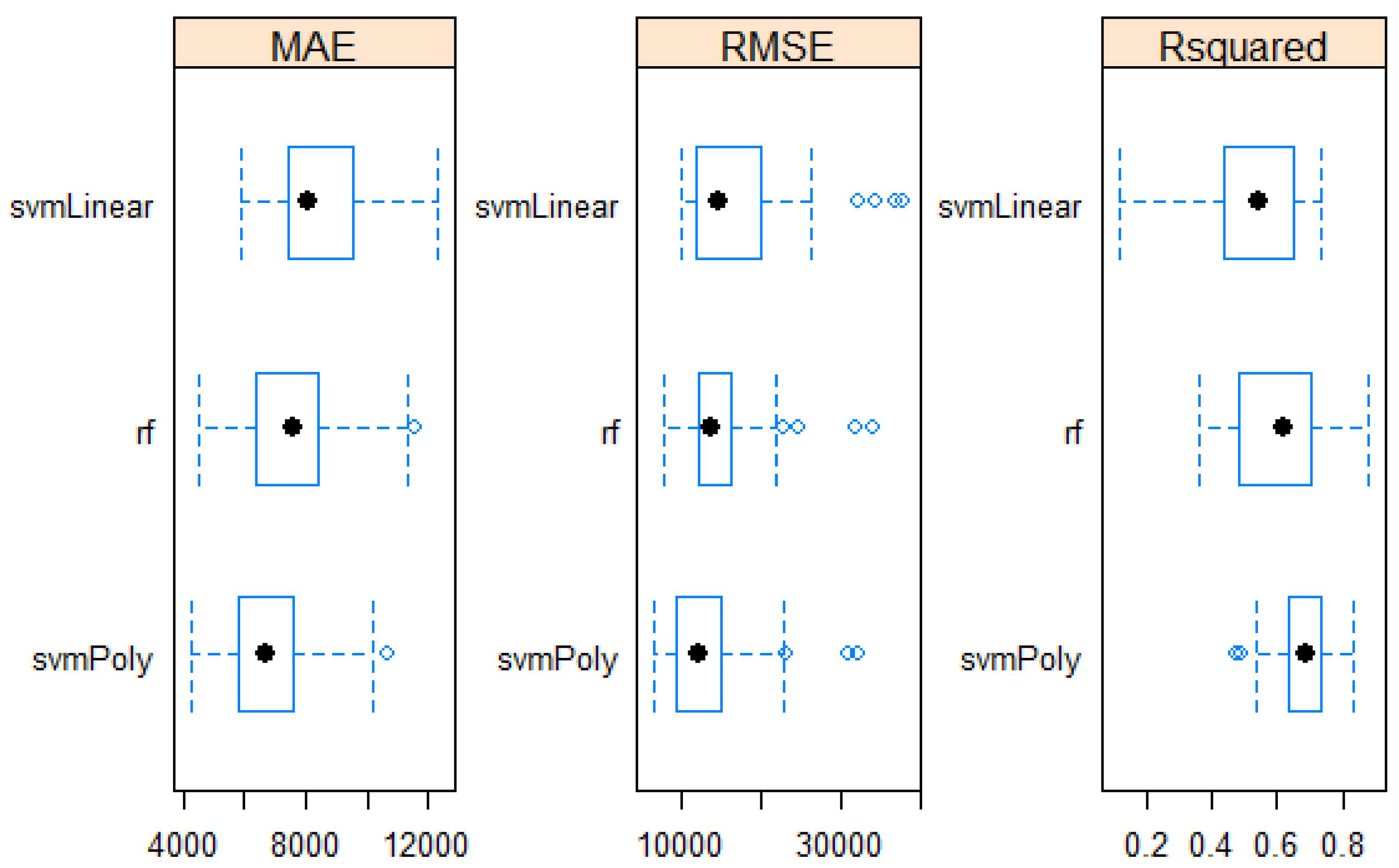 Hydrology 10 00007 g003