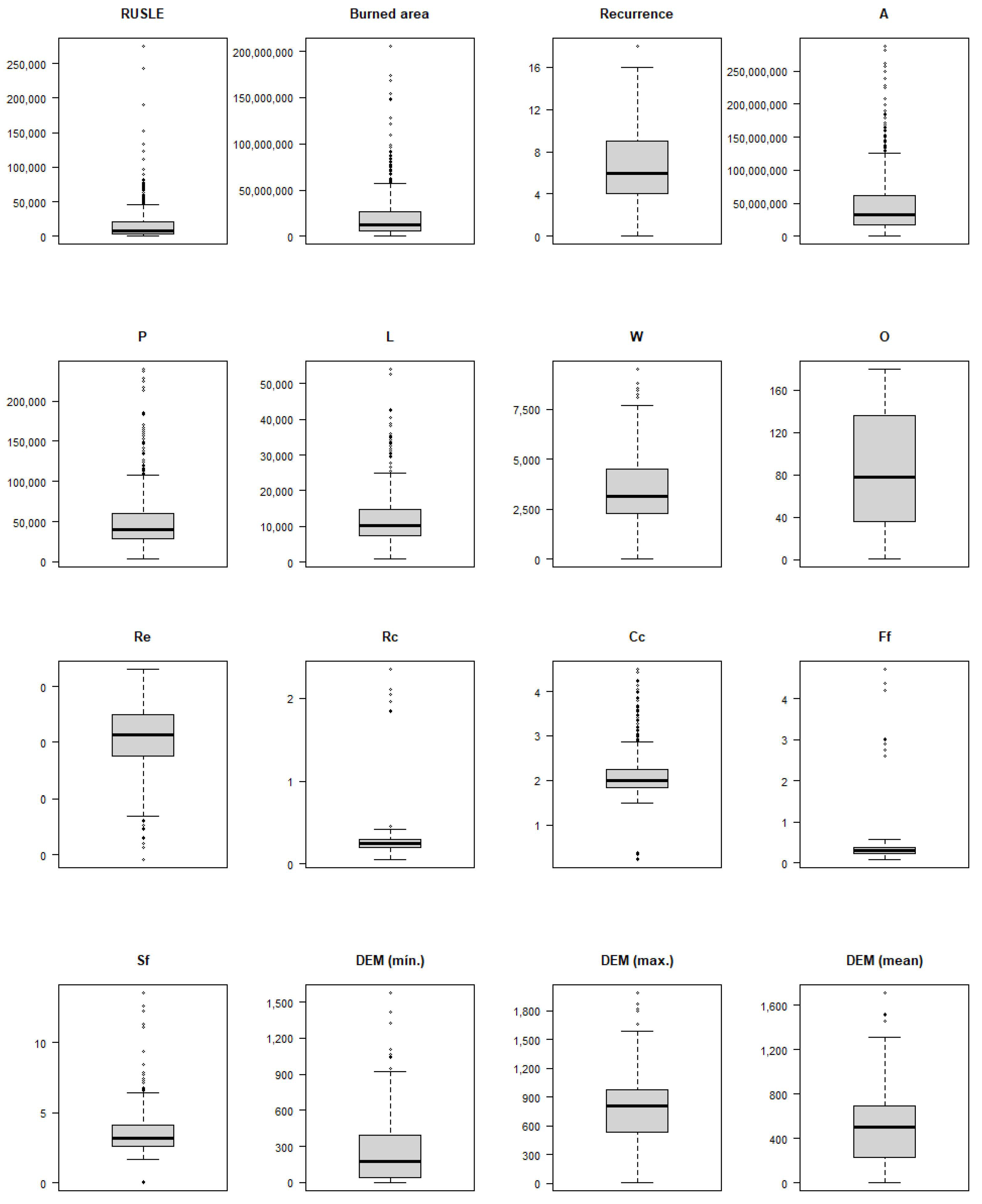Hydrology 10 00007 g0a1a