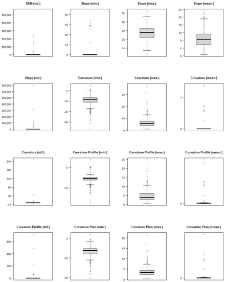 Hydrology 10 00007 g0a1b Hydrology 10 00007 g0a1b