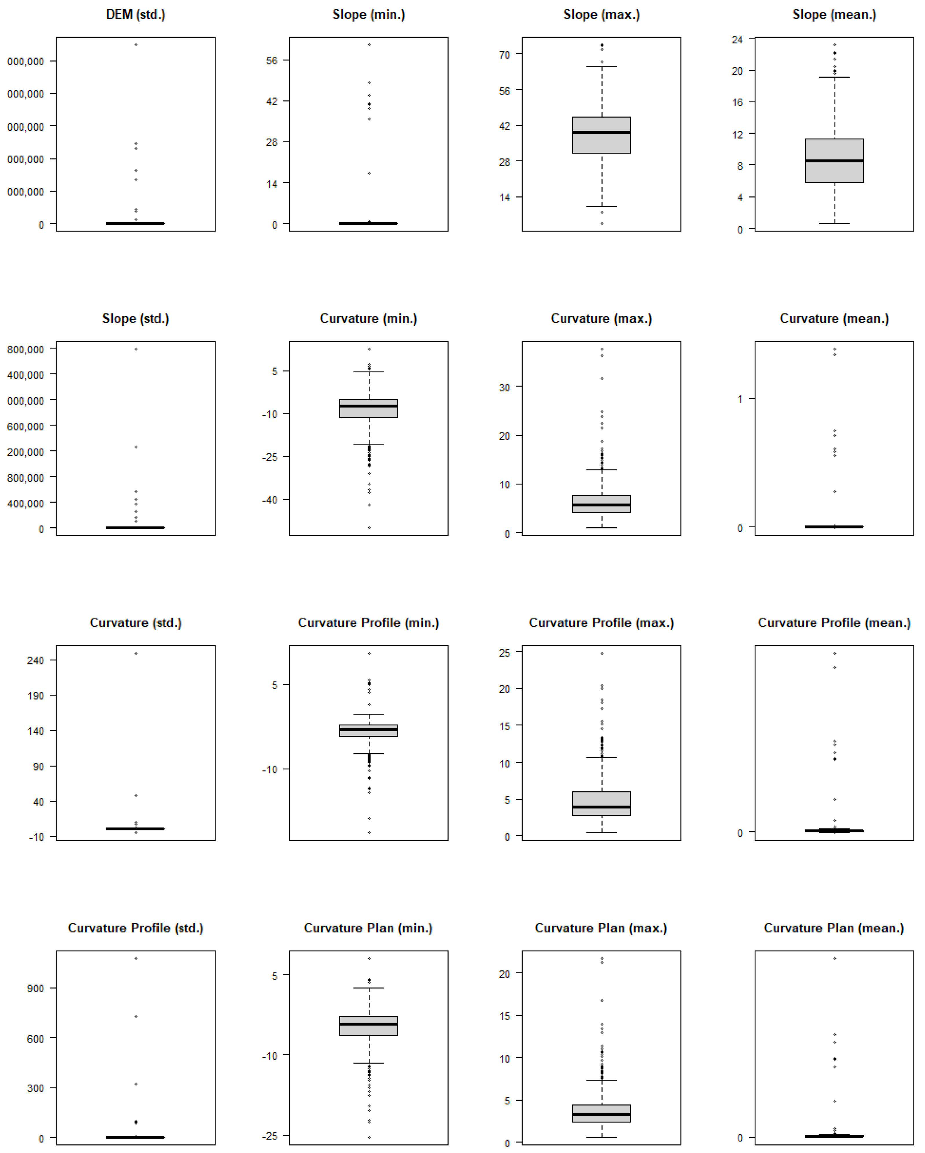 Hydrology 10 00007 g0a1b
