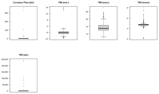 Hydrology 10 00007 g0a1c