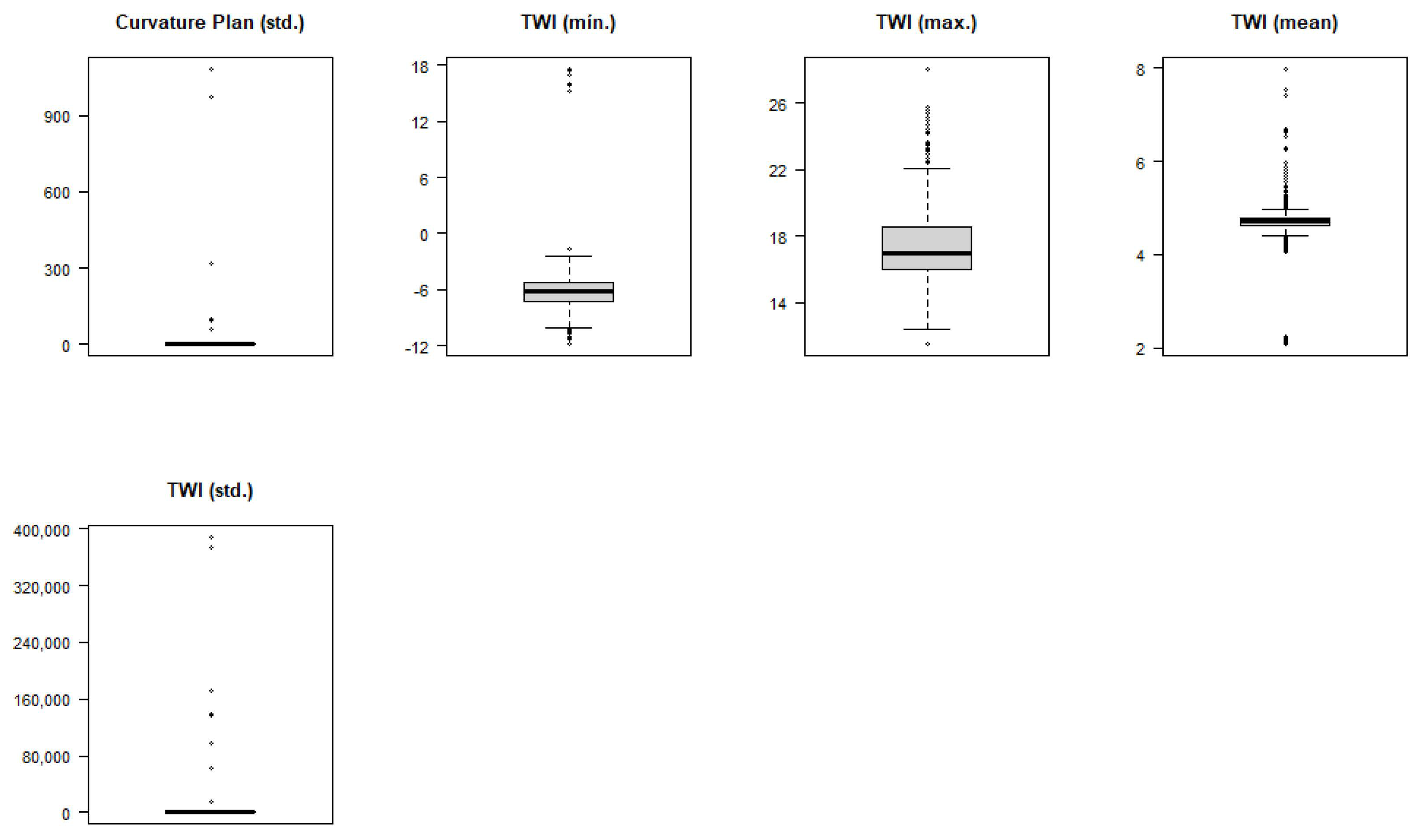 Hydrology 10 00007 g0a1c
