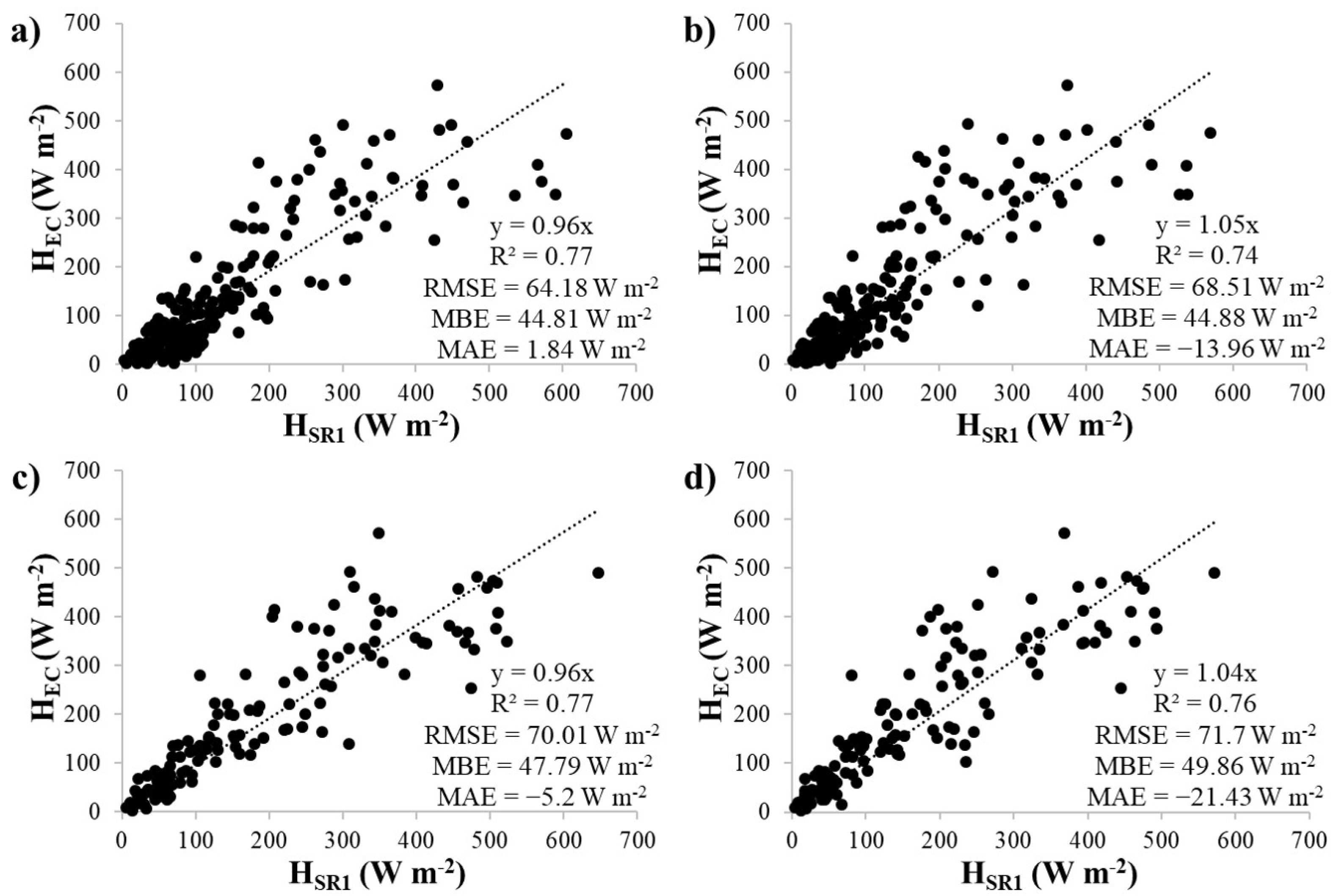 Hydrology 10 00009 g003