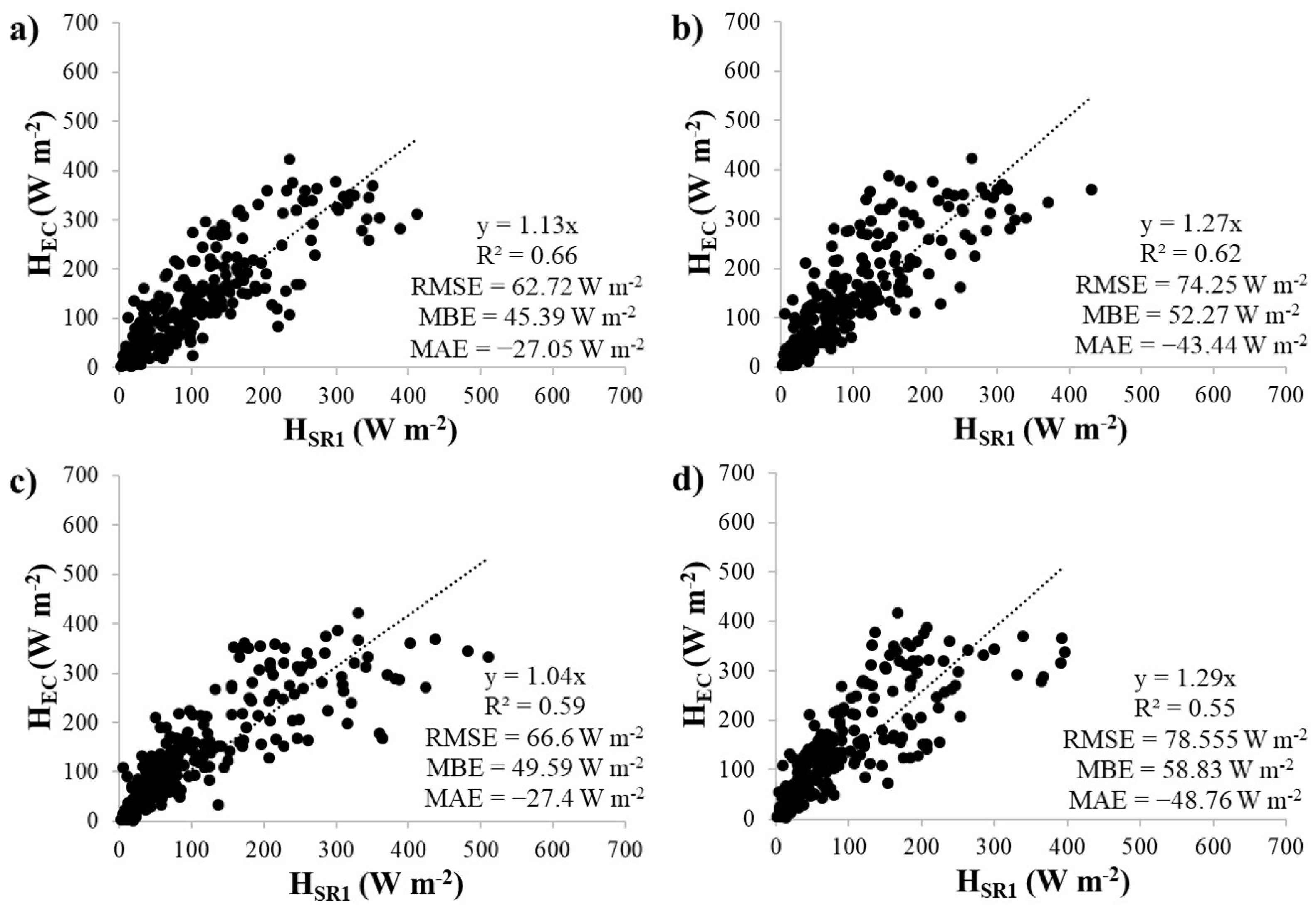 Hydrology 10 00009 g004