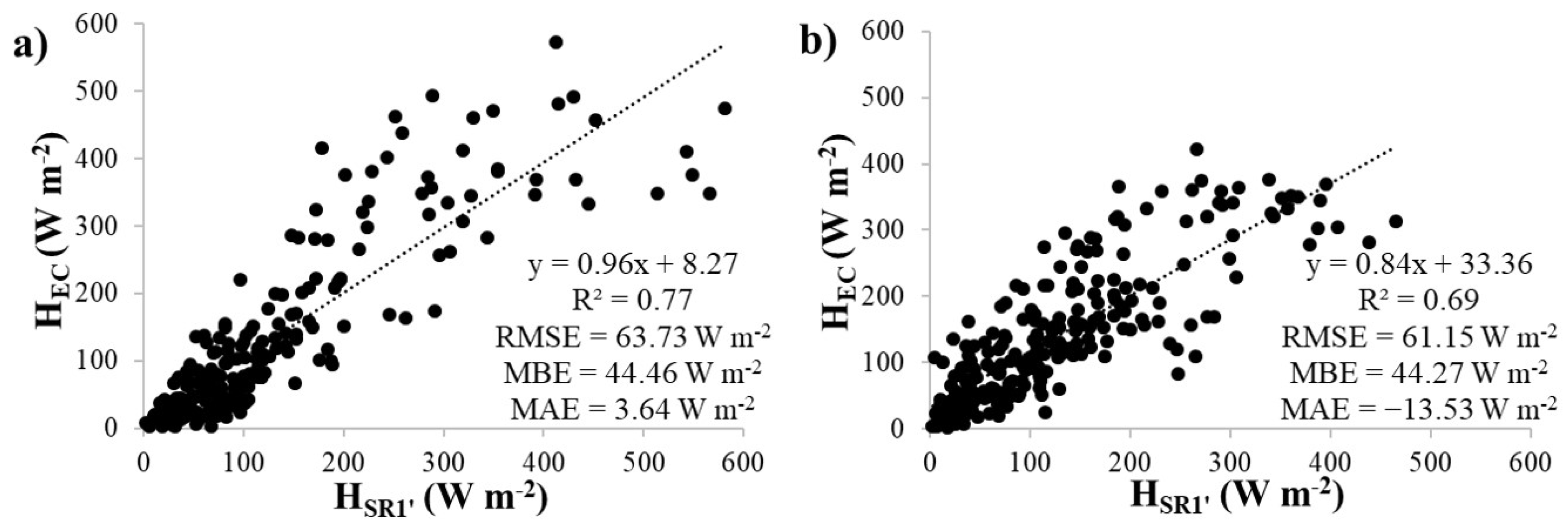 Hydrology 10 00009 g005