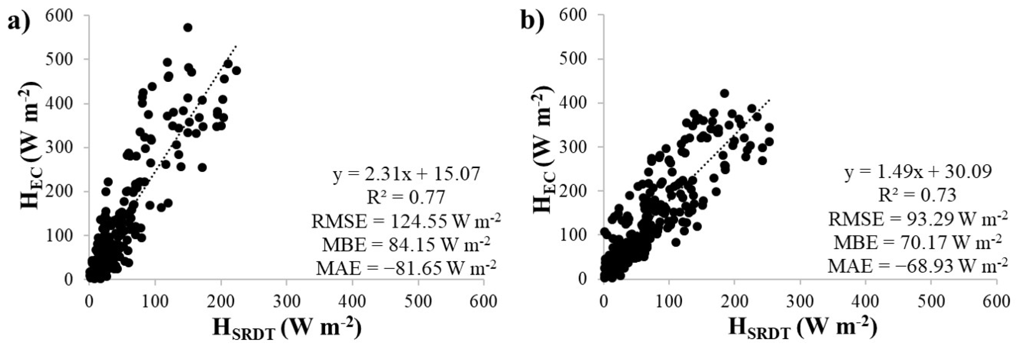 Hydrology 10 00009 g006