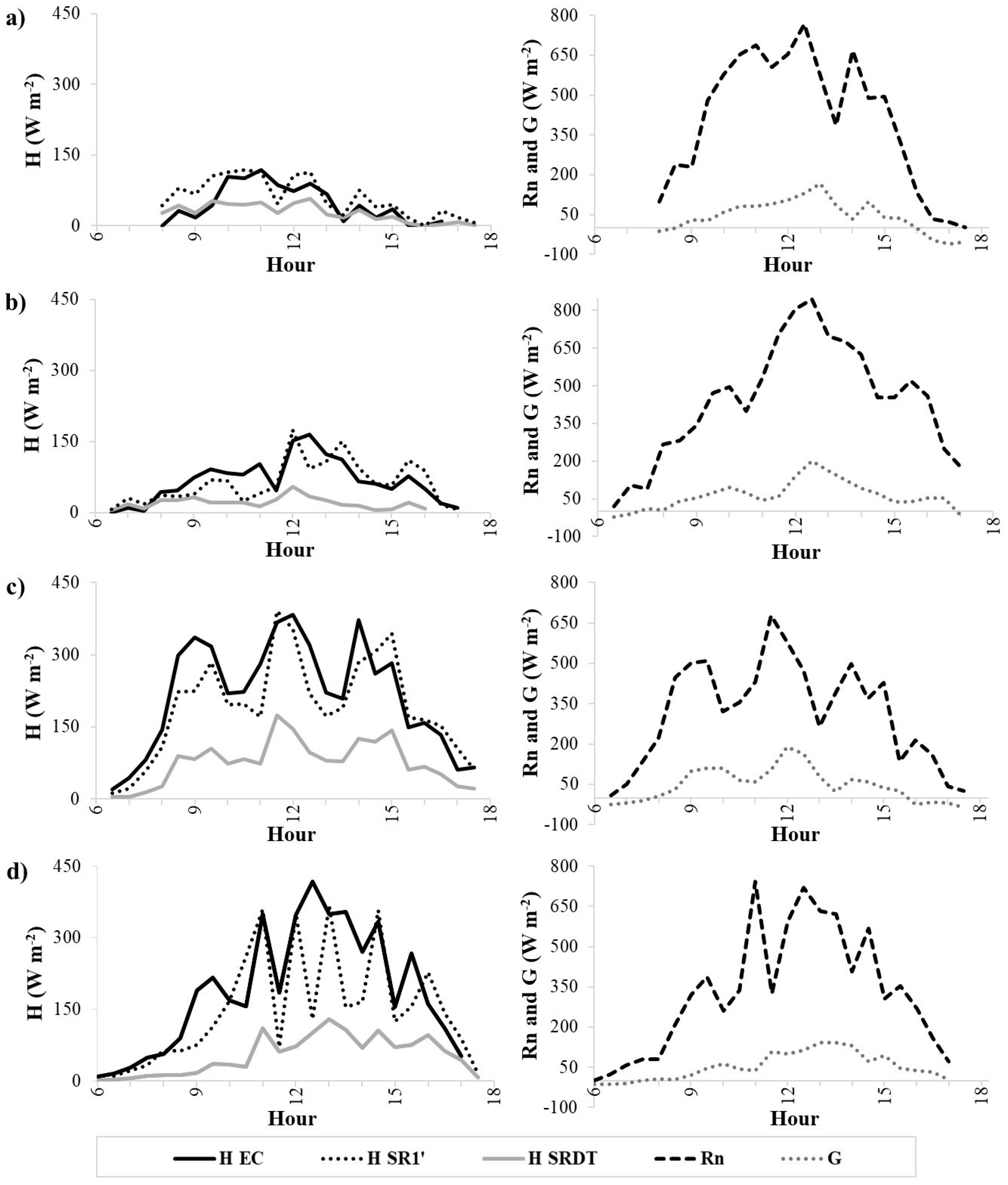 Hydrology 10 00009 g007