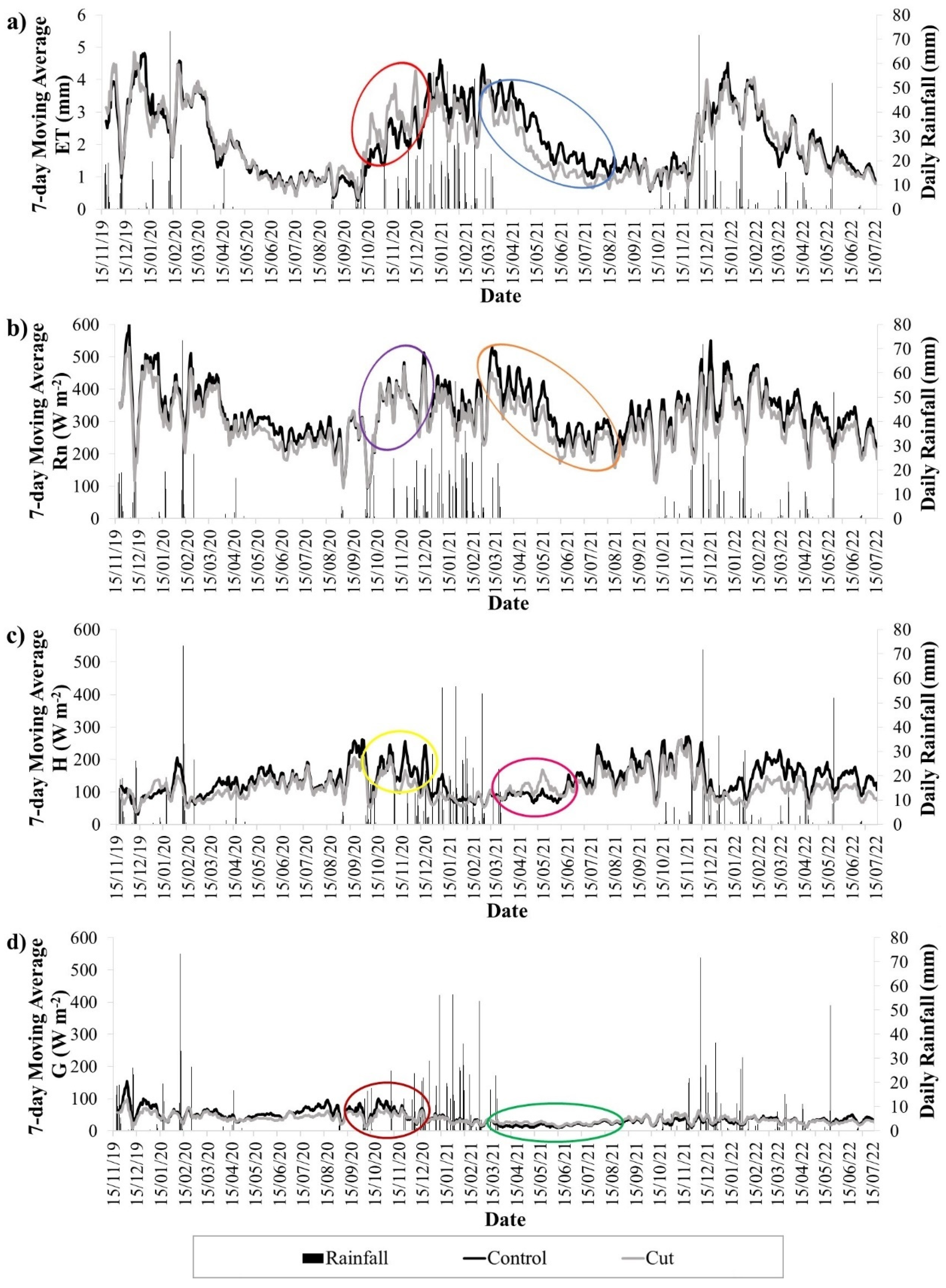 Hydrology 10 00009 g008