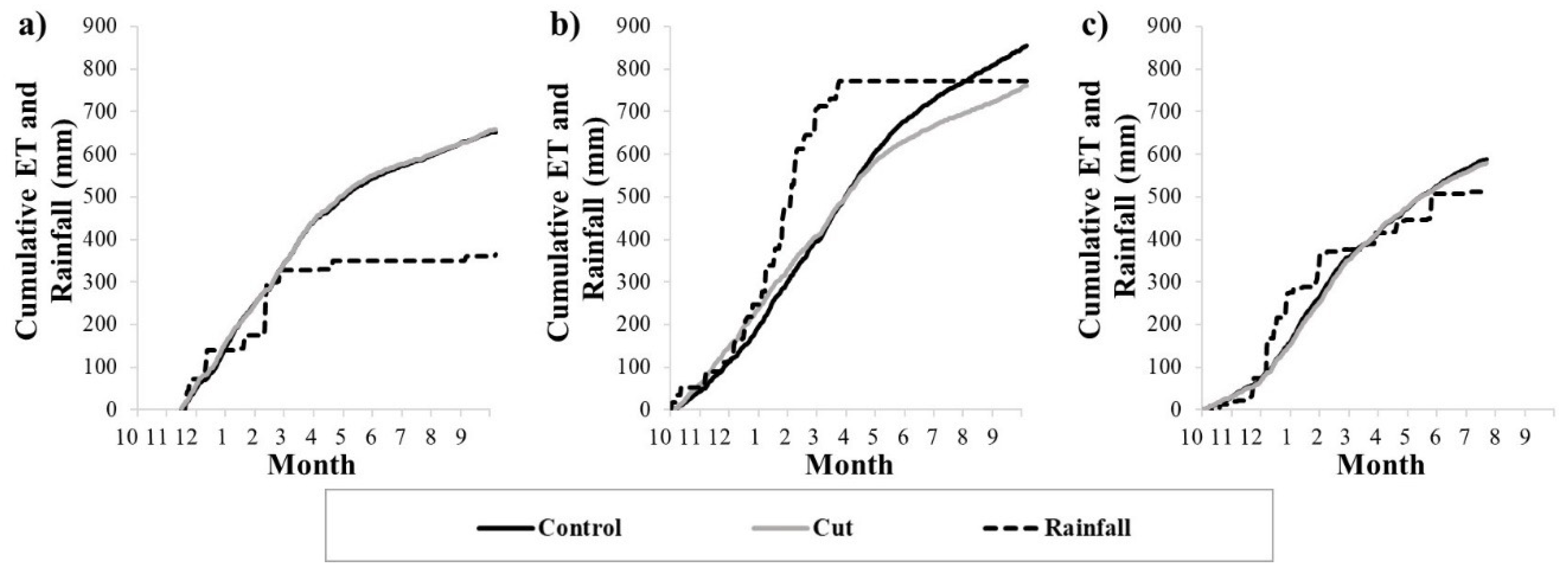 Hydrology 10 00009 g009