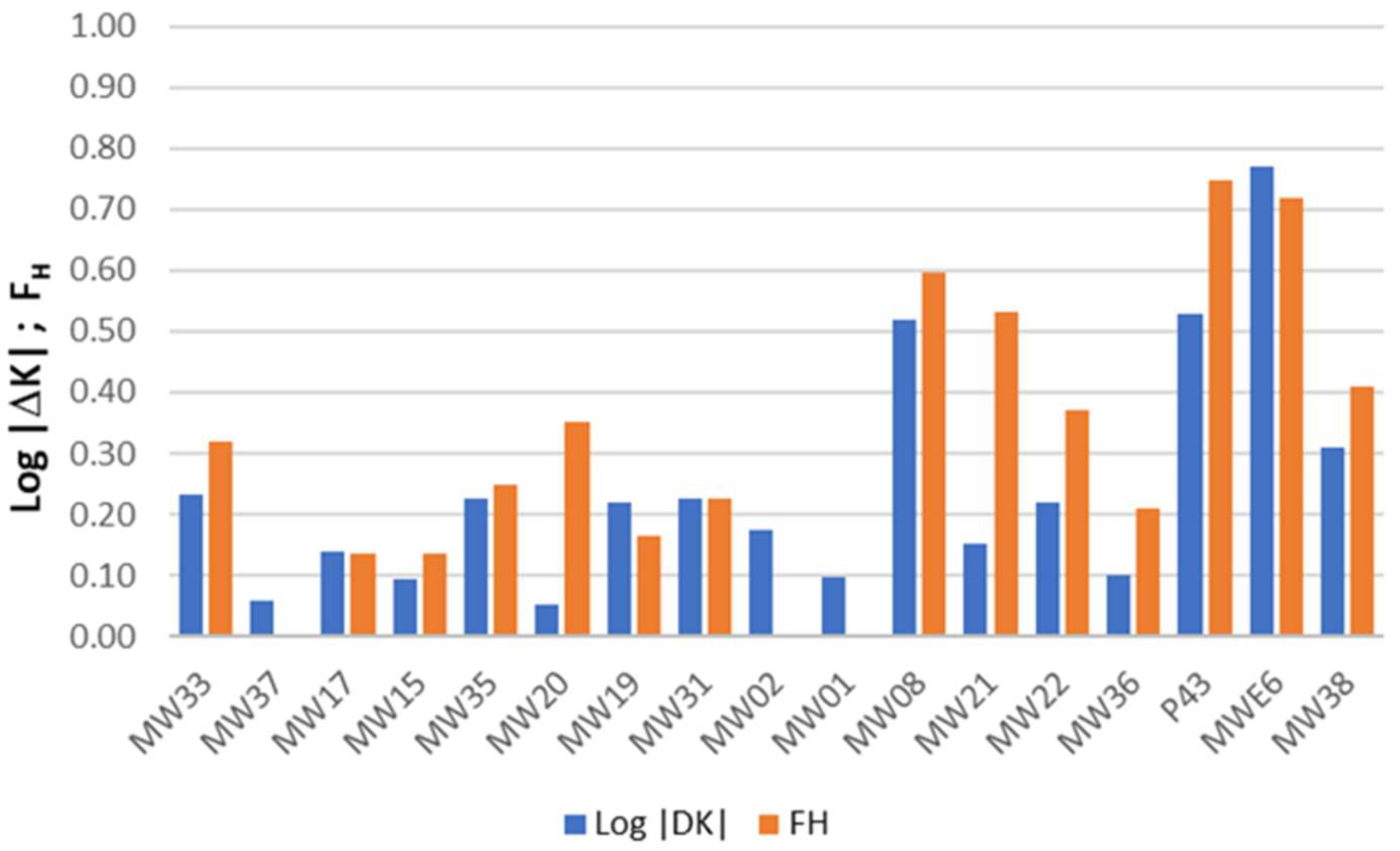 Hydrology 10 00012 g012