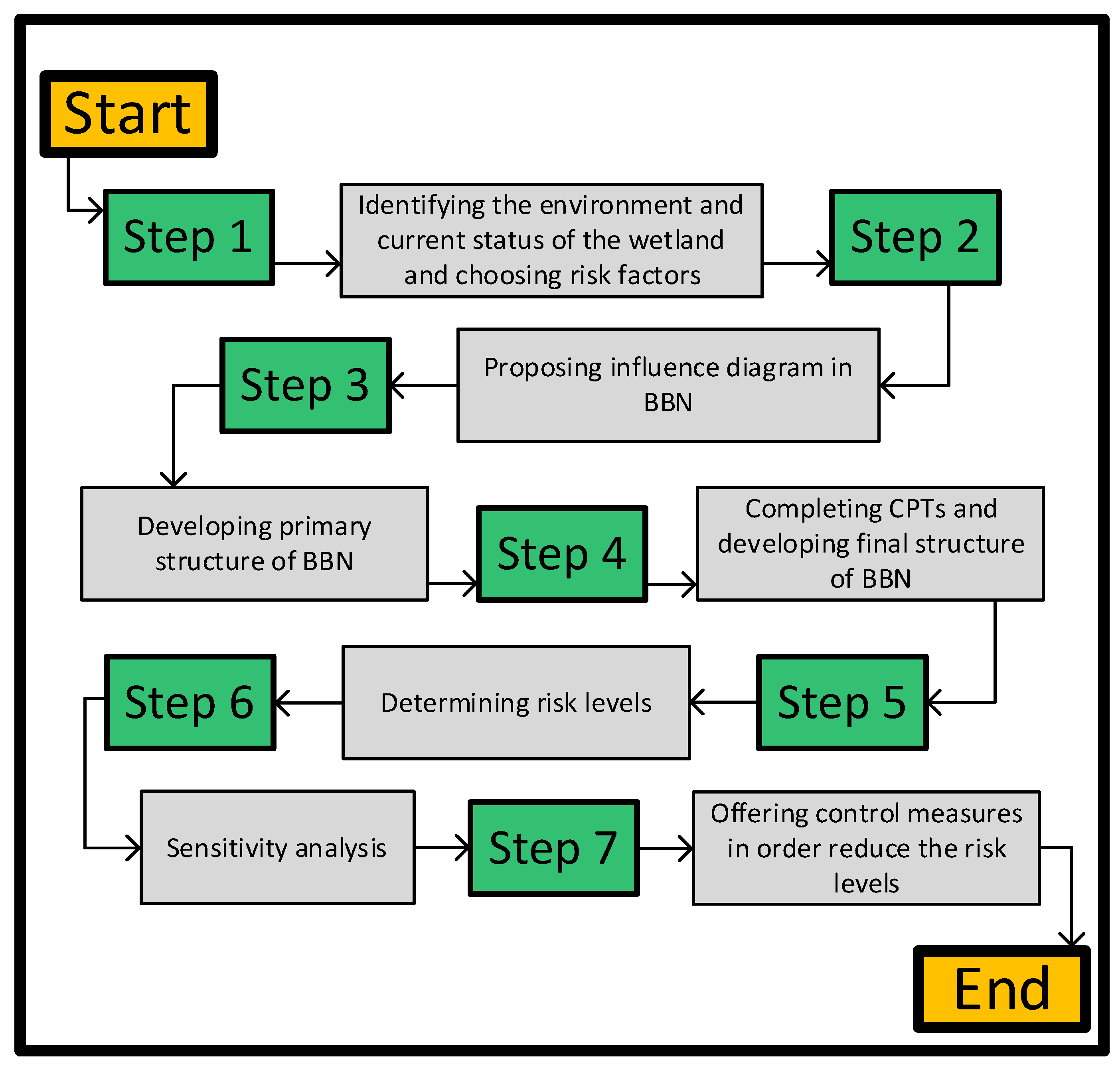 Hydrology 10 00016 g002 Hydrology 10 00016 g002