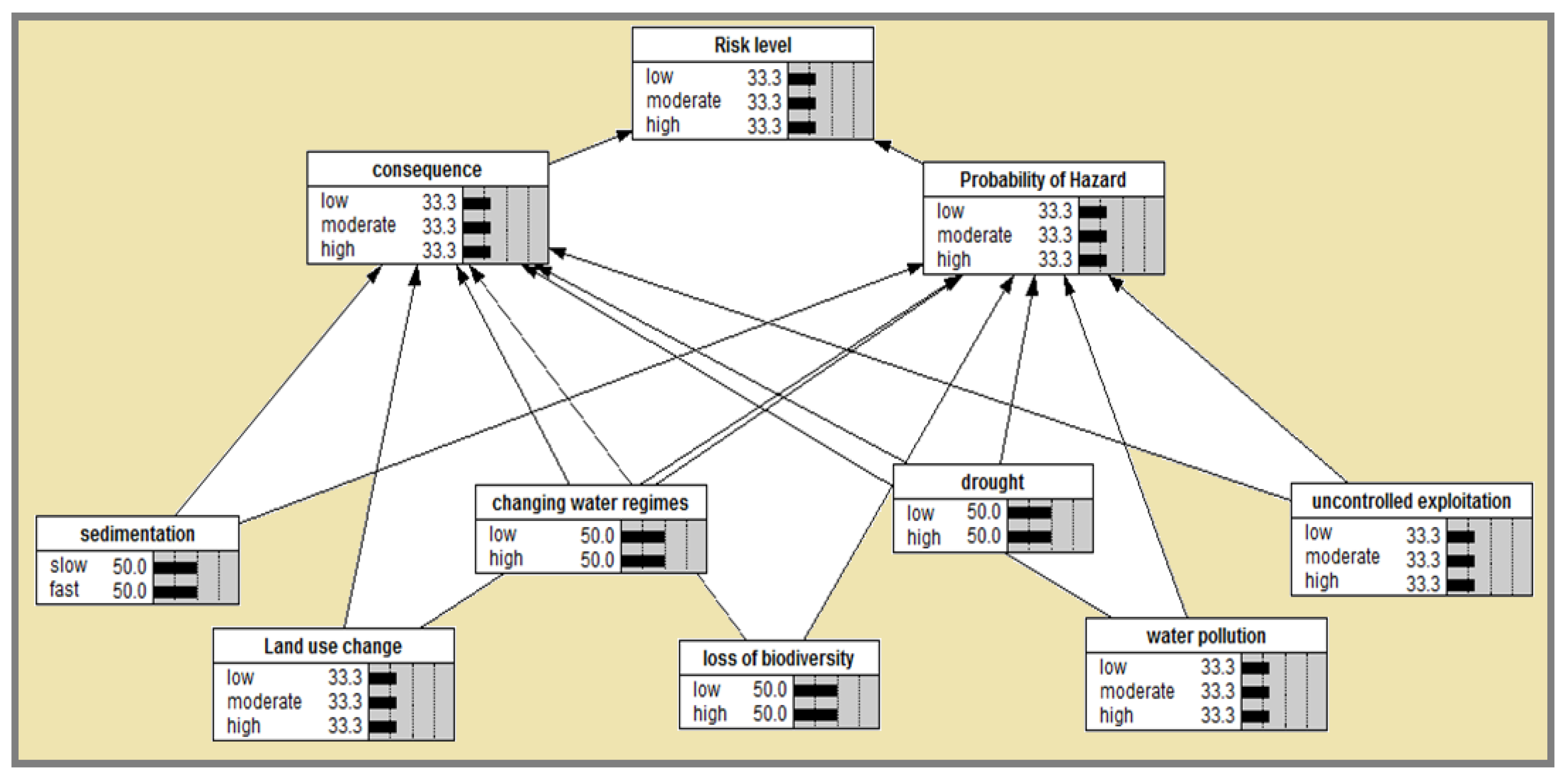 Hydrology 10 00016 g004 Hydrology 10 00016 g004