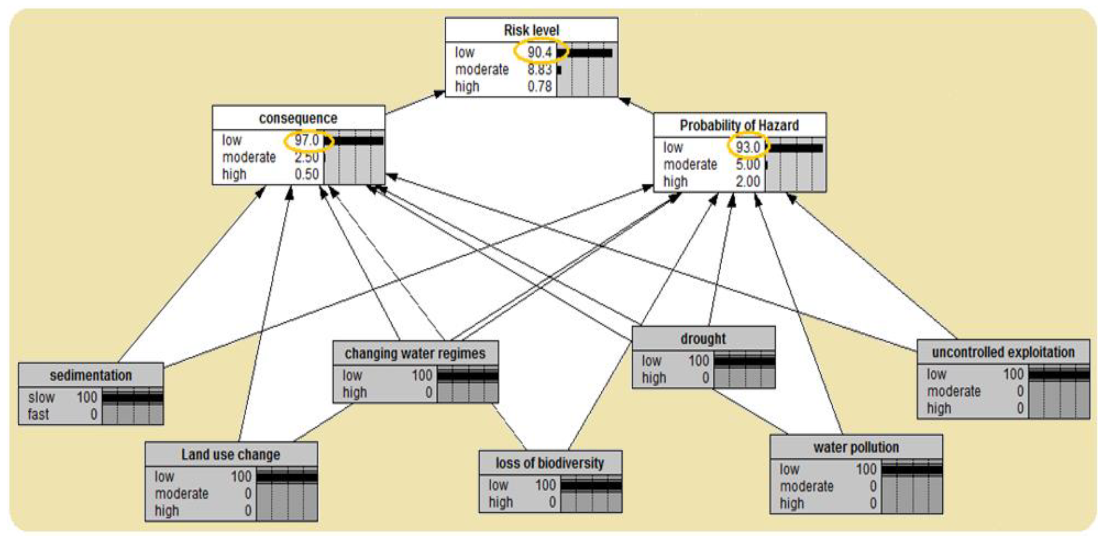Hydrology 10 00016 g007 Hydrology 10 00016 g007