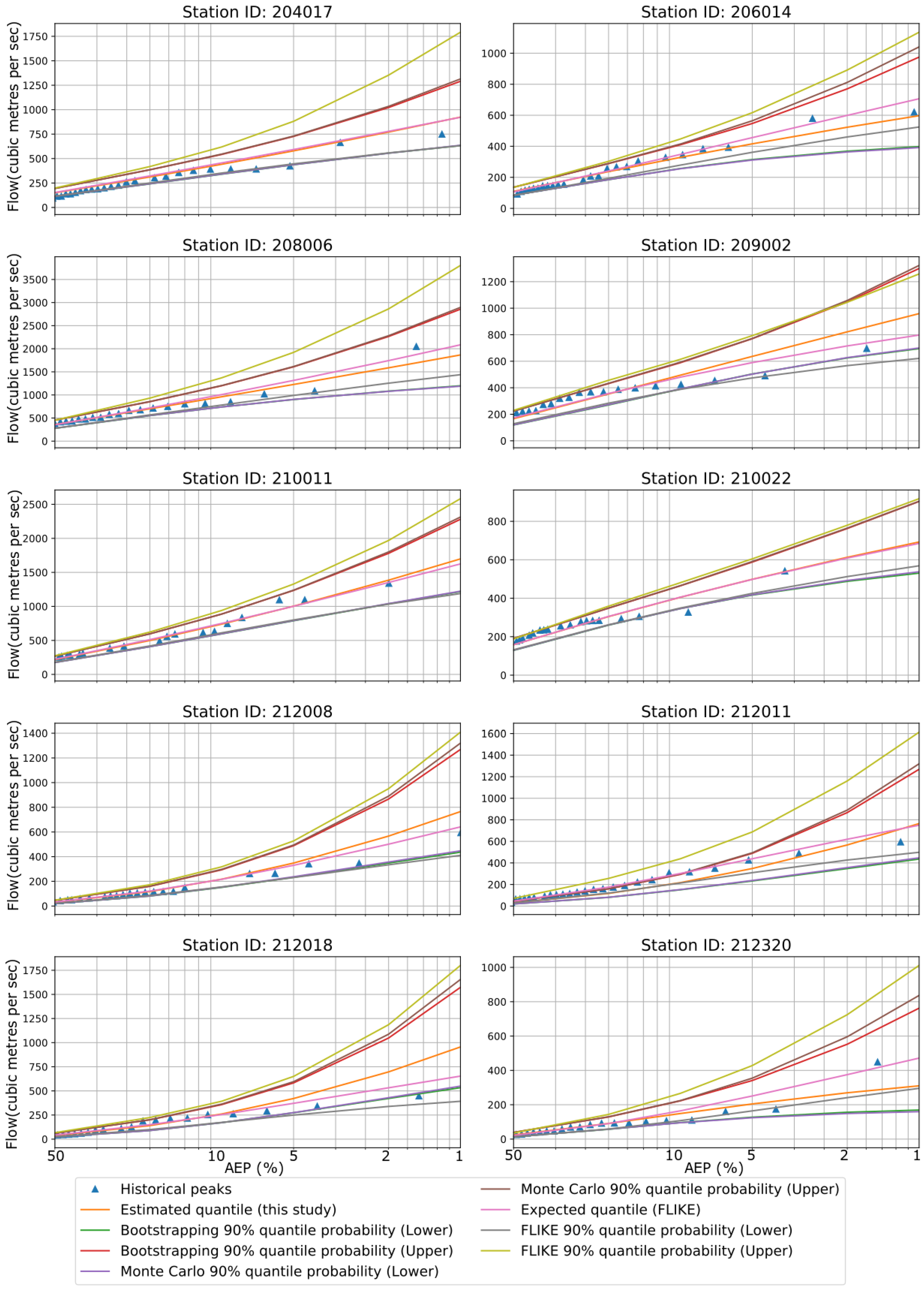 Hydrology 10 00018 g003