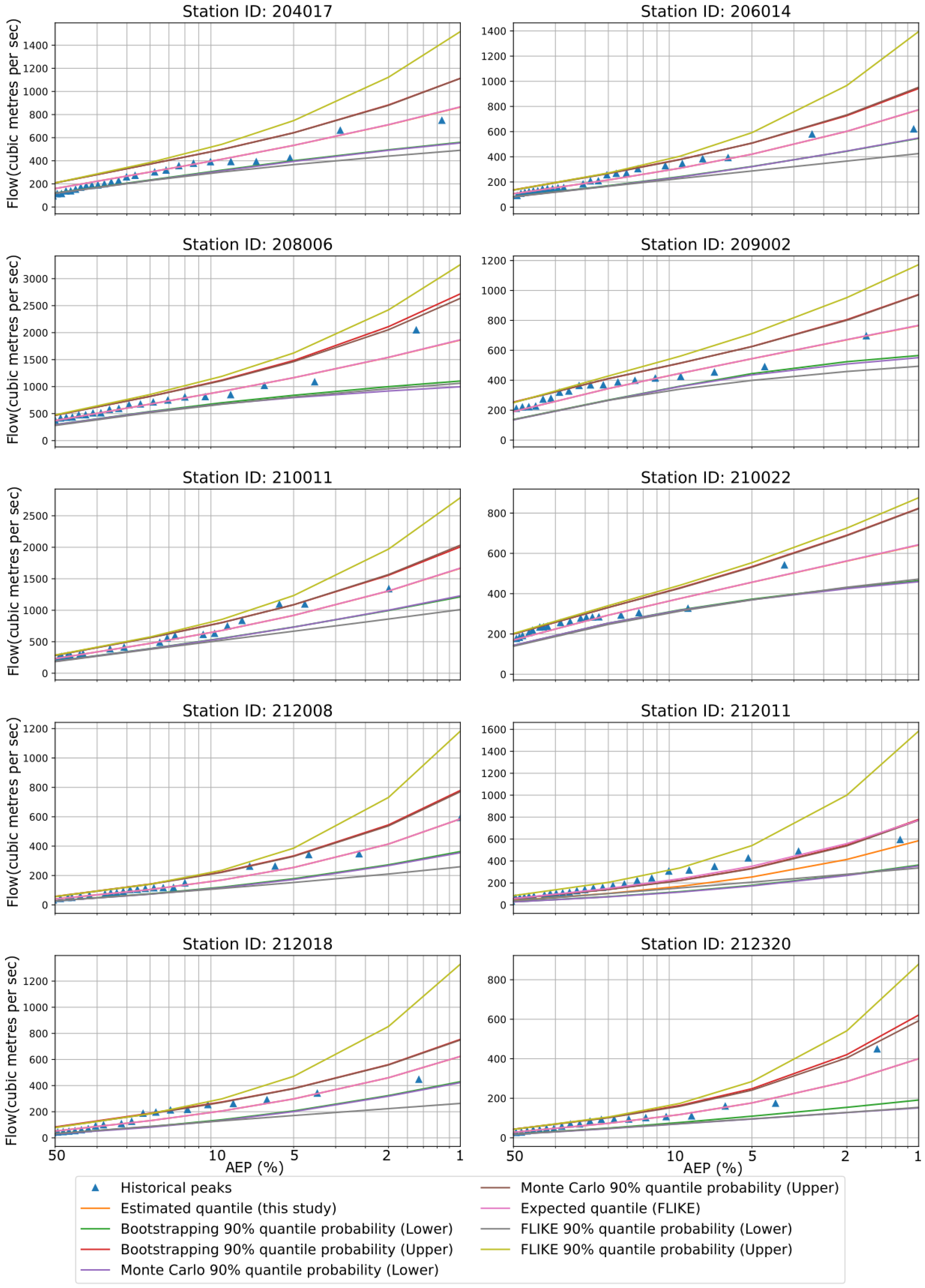 Hydrology 10 00018 g004