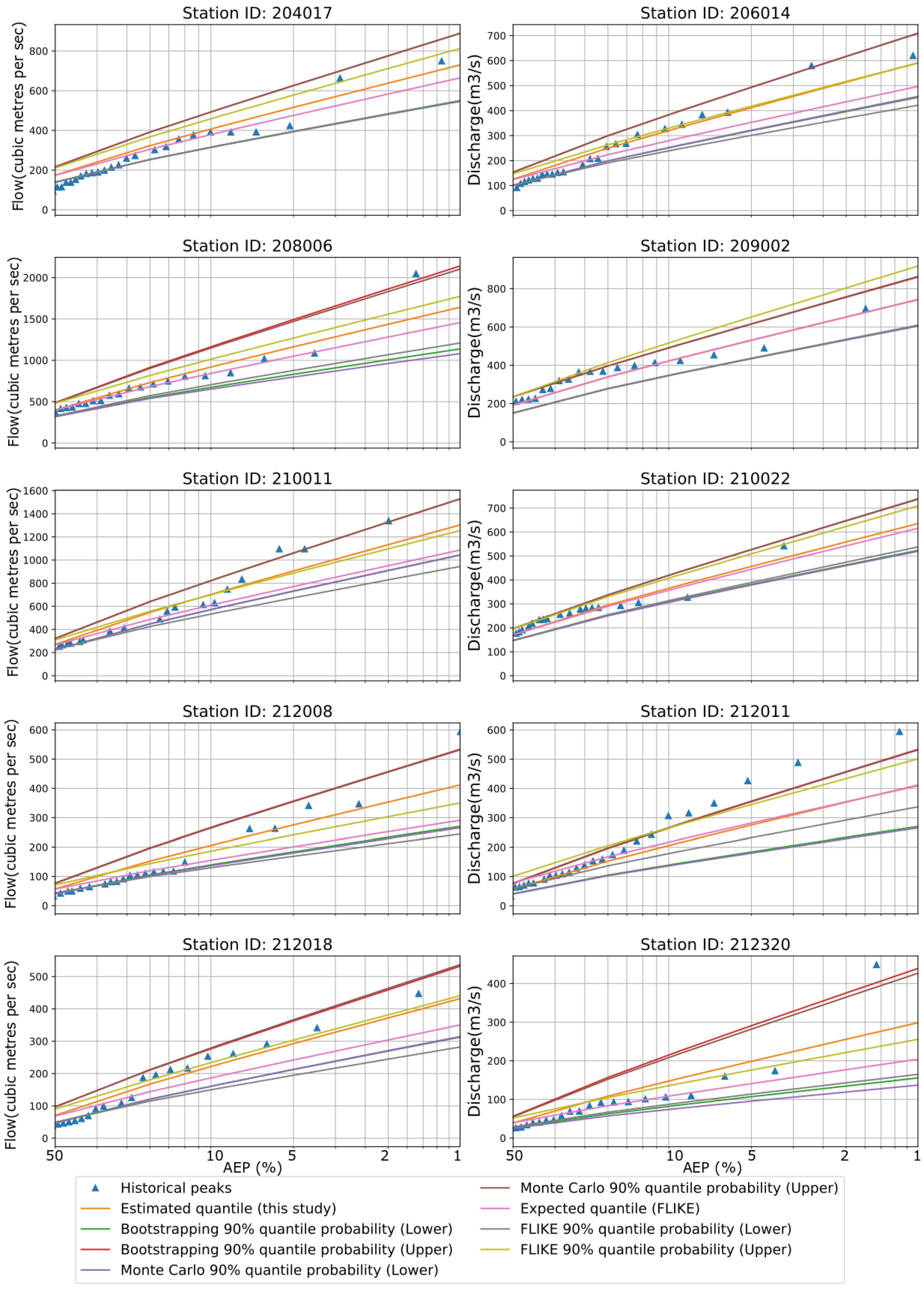 Hydrology 10 00018 g005
