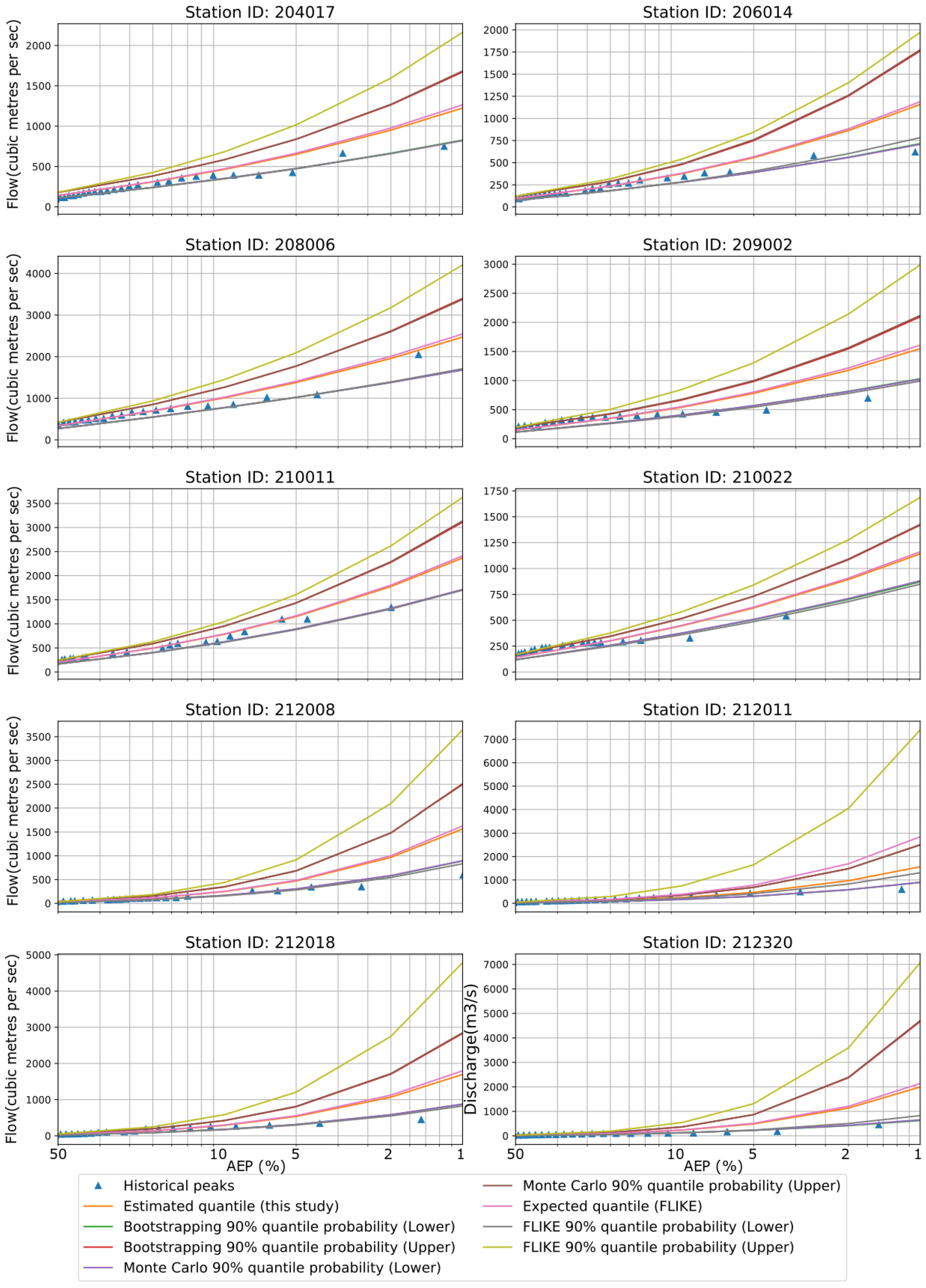 Hydrology 10 00018 g006