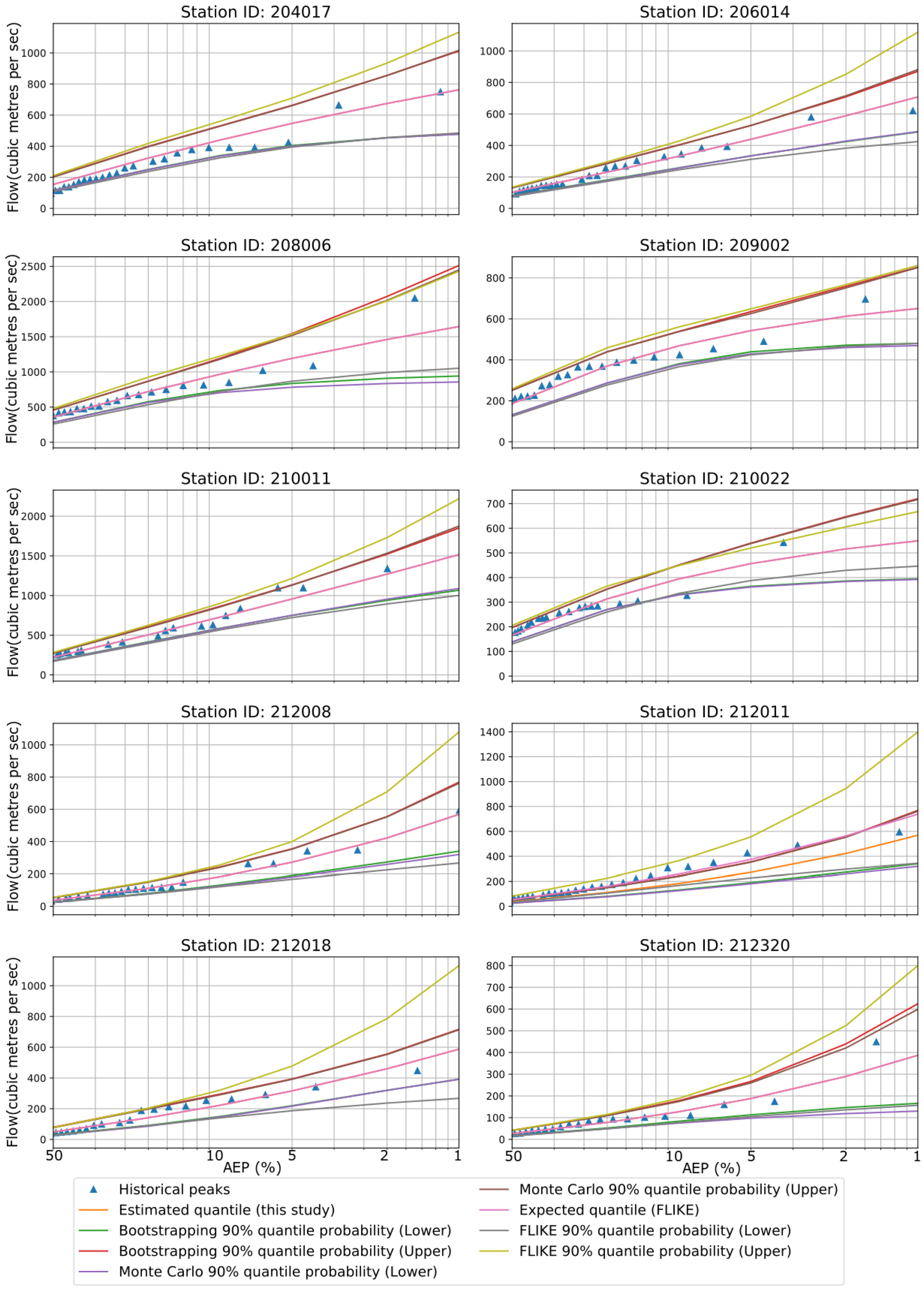 Hydrology 10 00018 g007