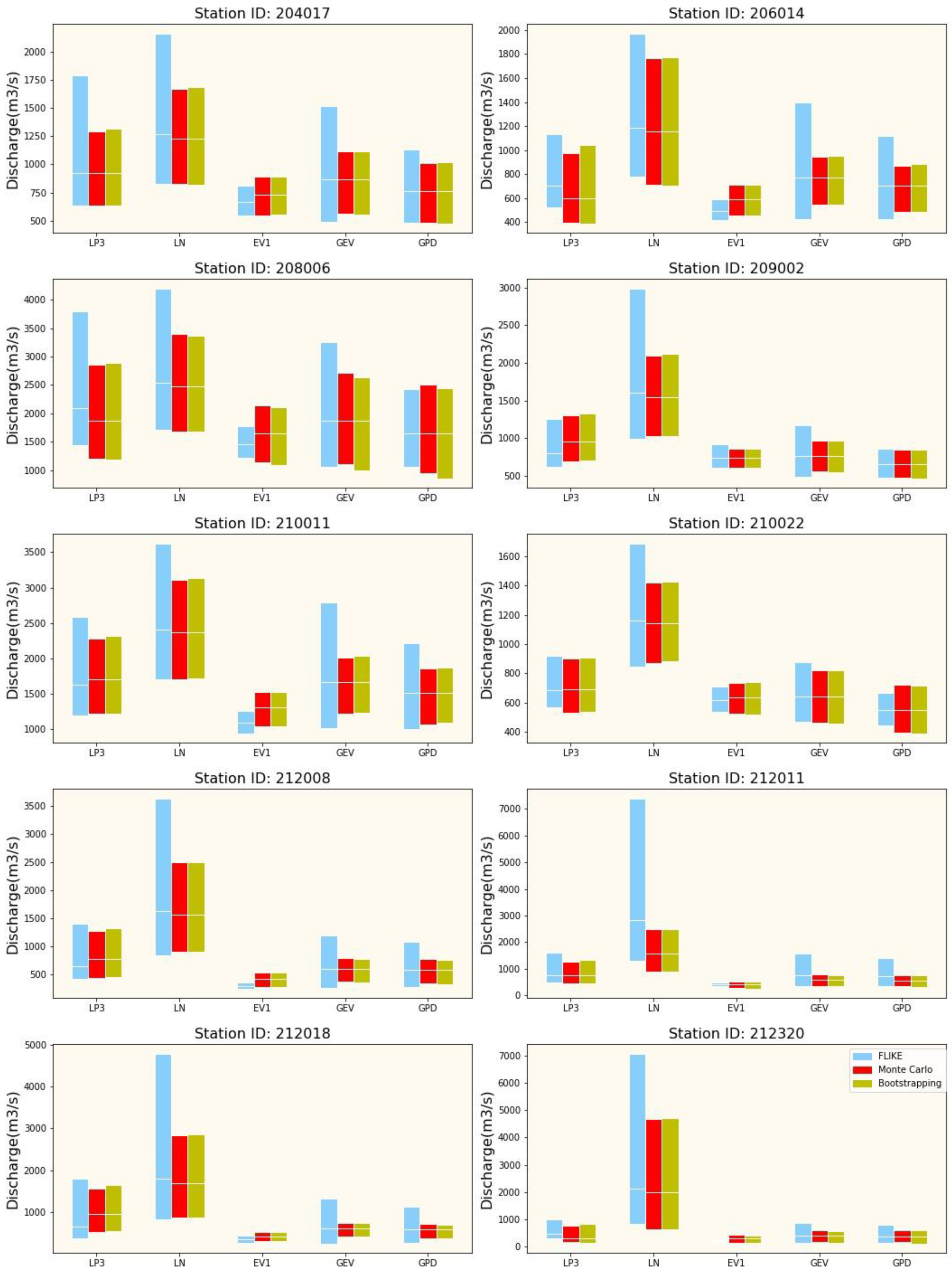 Hydrology 10 00018 g008