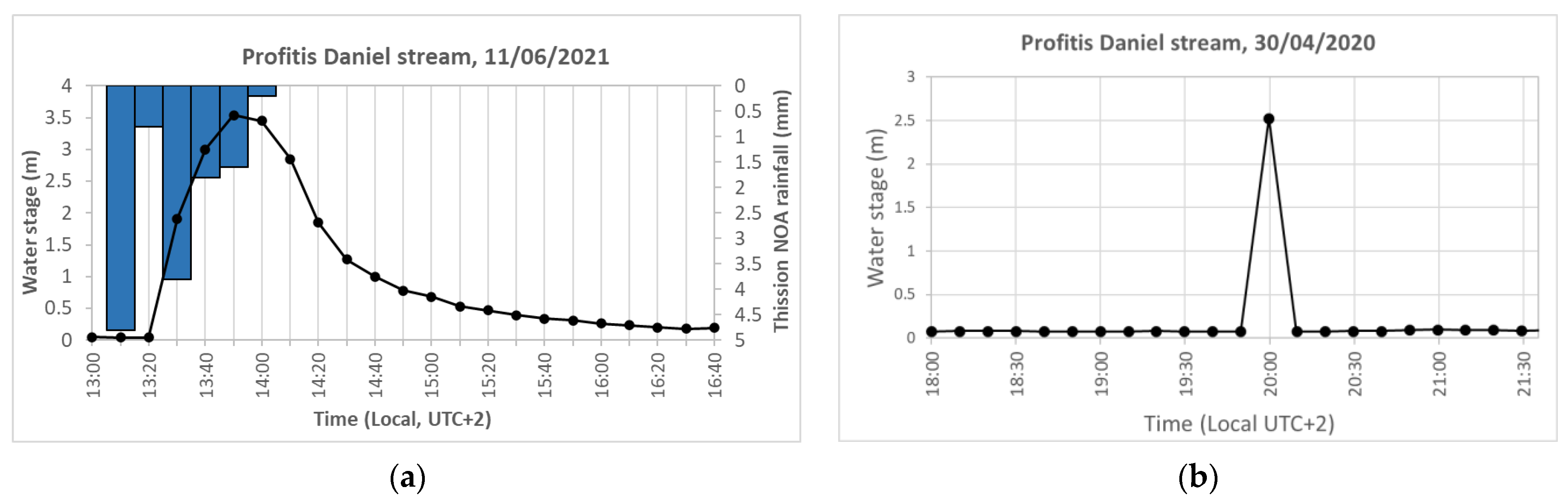 Hydrology 10 00019 g005 Hydrology 10 00019 g005